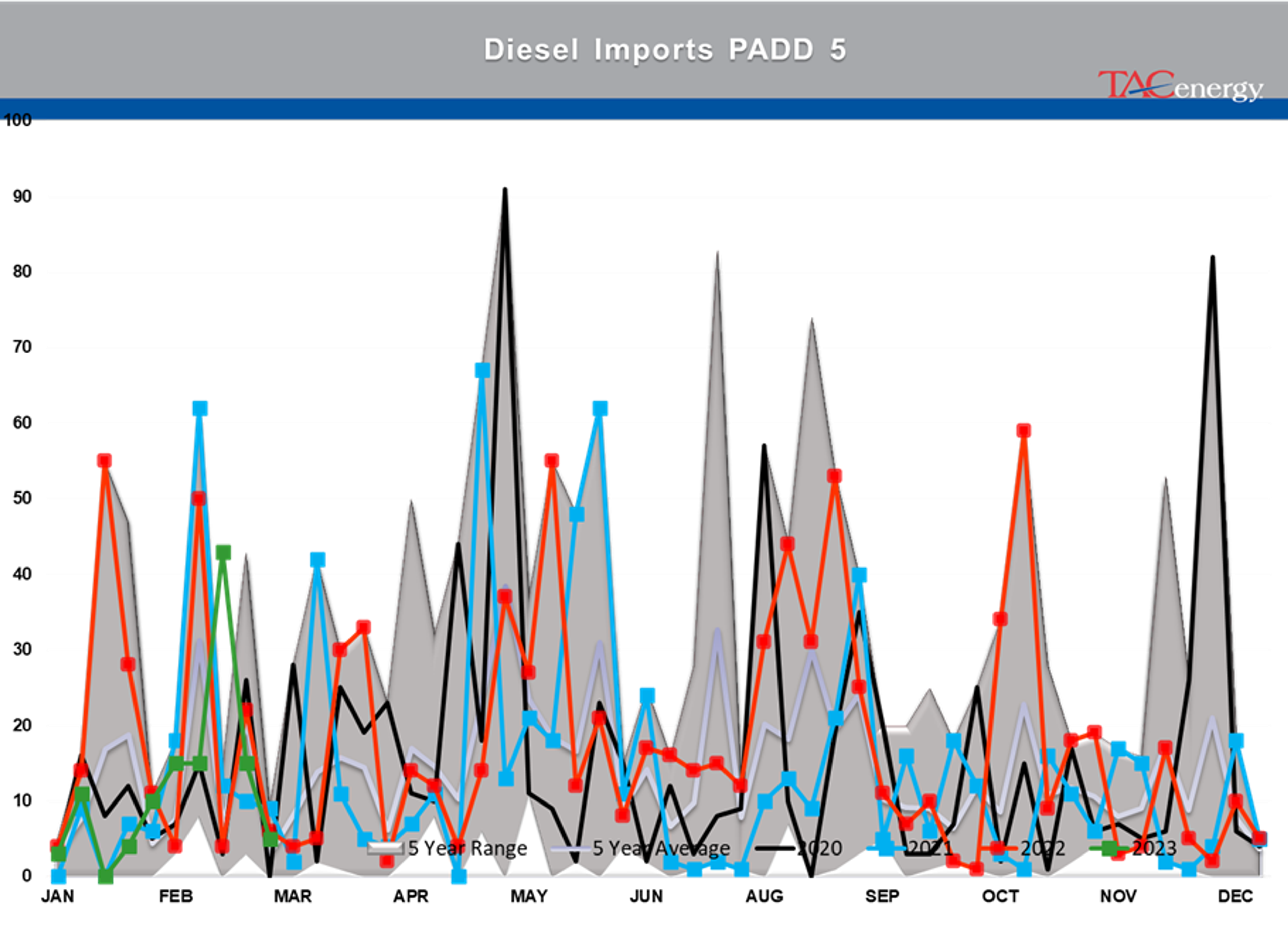 Beware The Ides Of March - Biggest Daily Drop Of Year For Energy Complex Yesterday