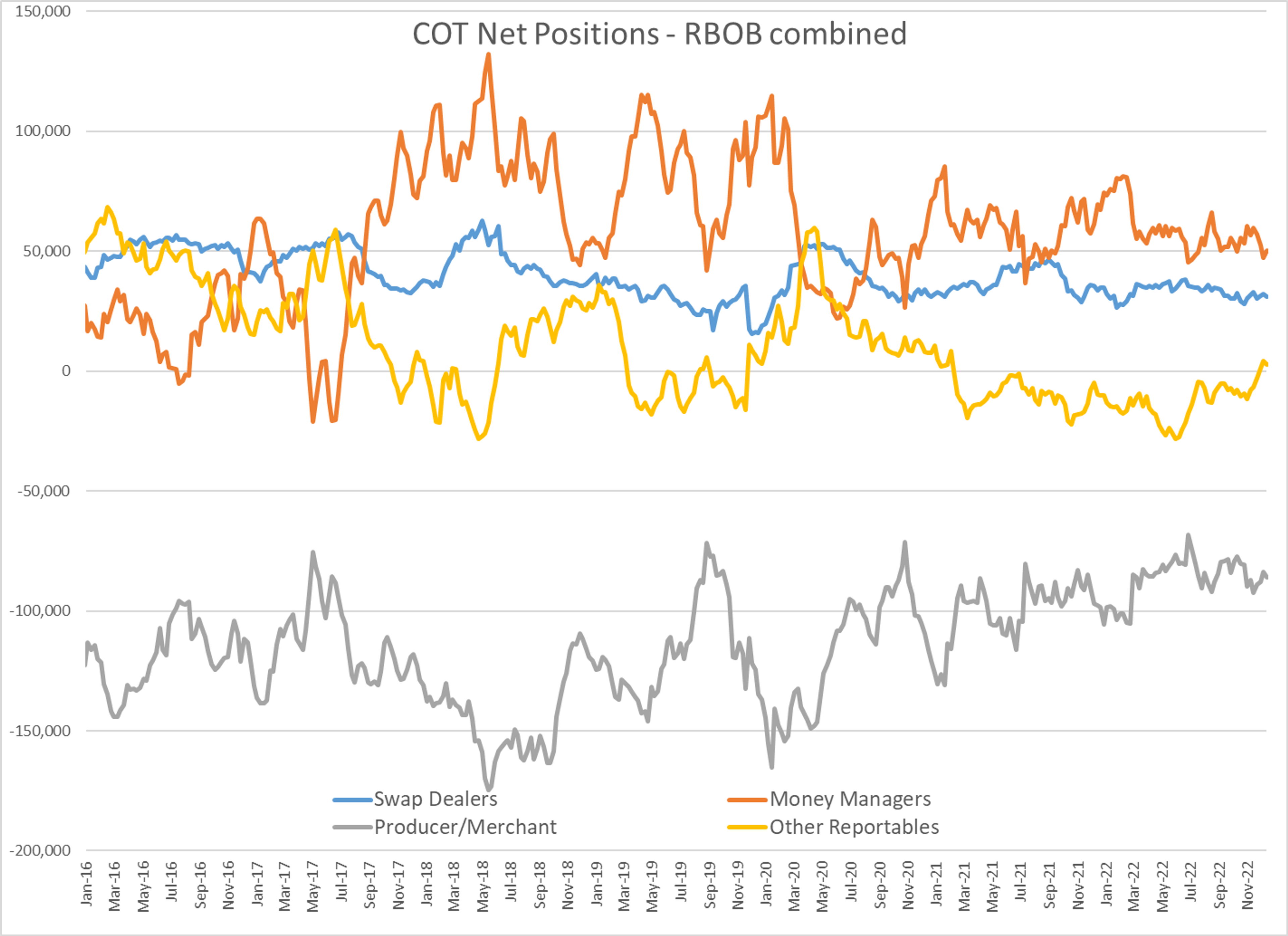 Energy Futures Had A Big Rally On Friday