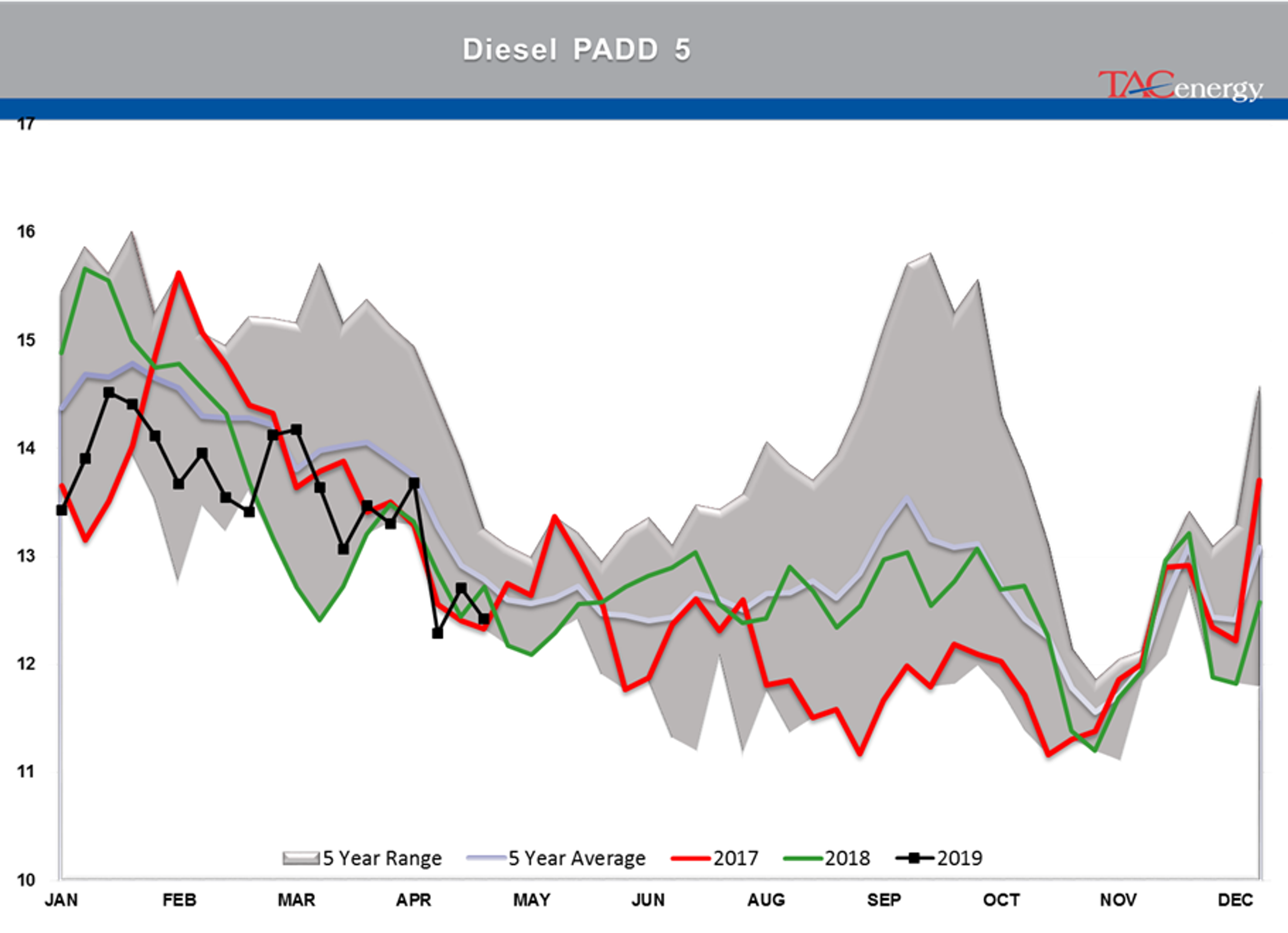 Bulls Have Taken Back Control Of Energy Markets