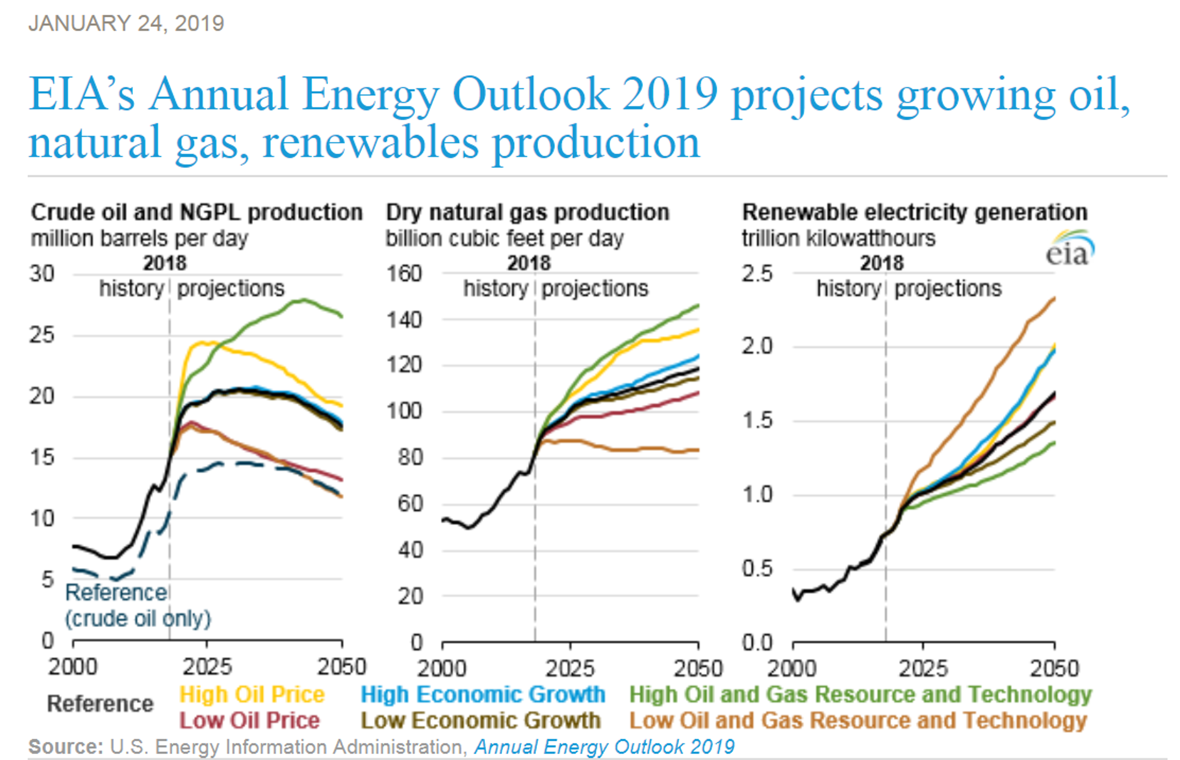 Energy Futures Slipping Modestly Lower