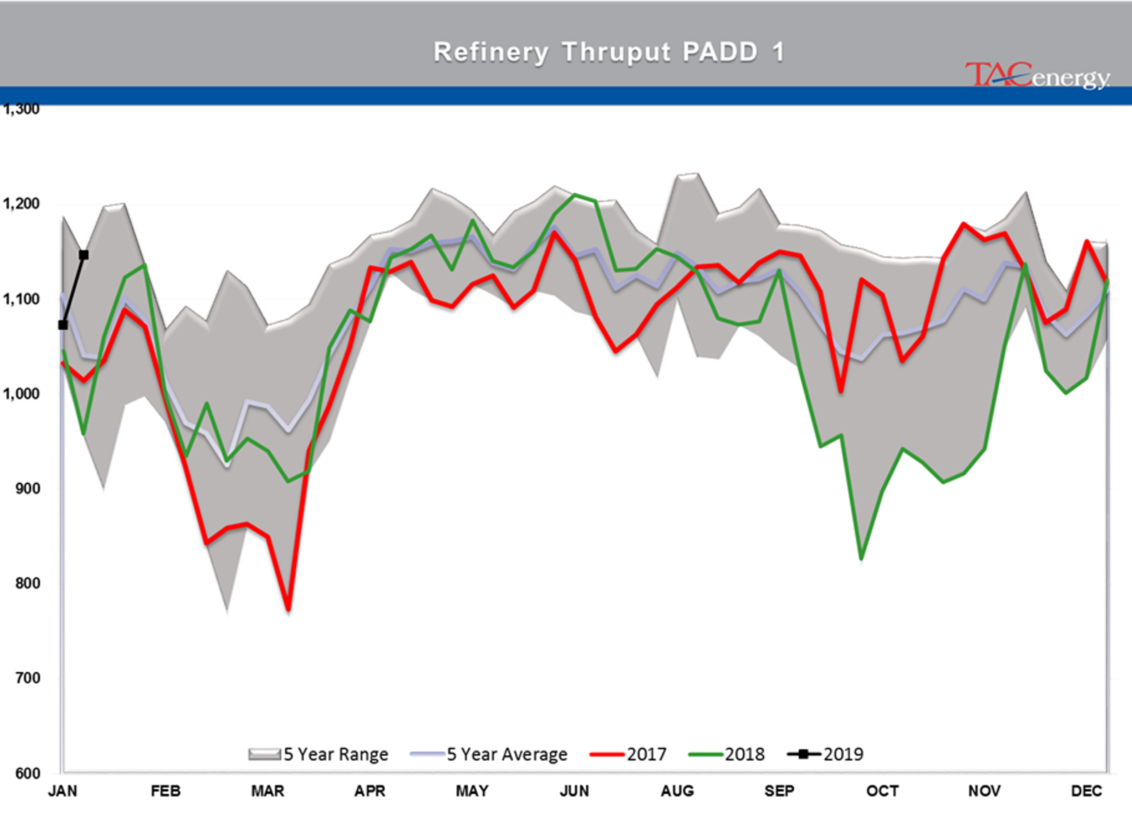 The Back And Forth Continues For Energy Markets