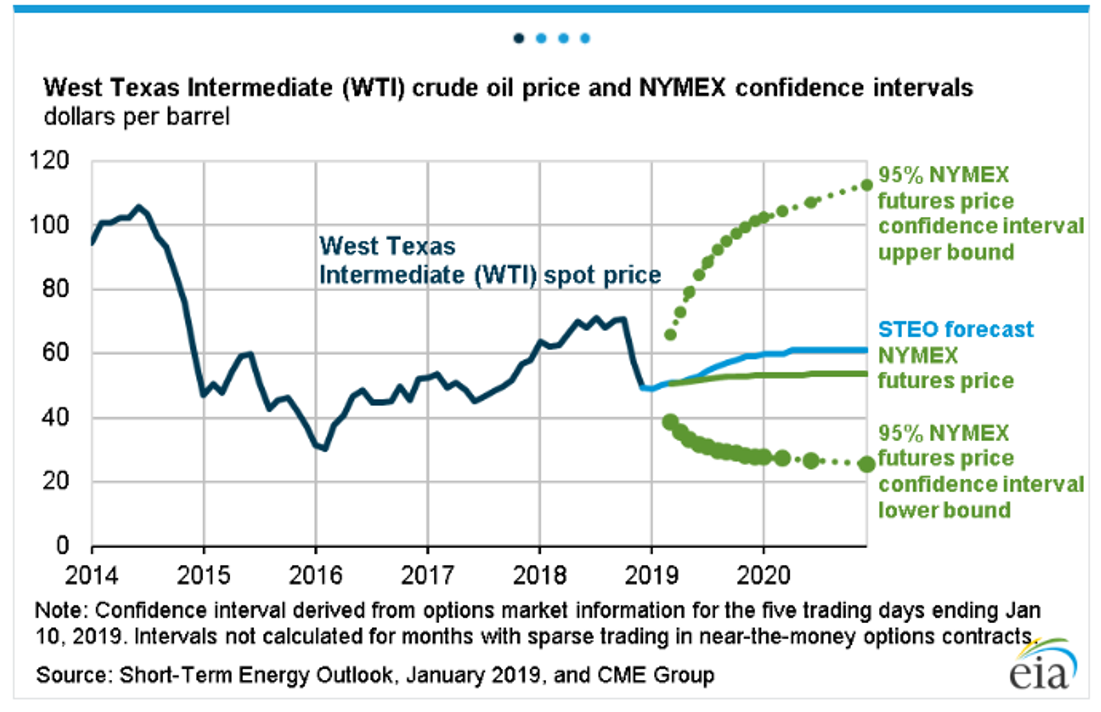 Energy Futures Slipping Into Red