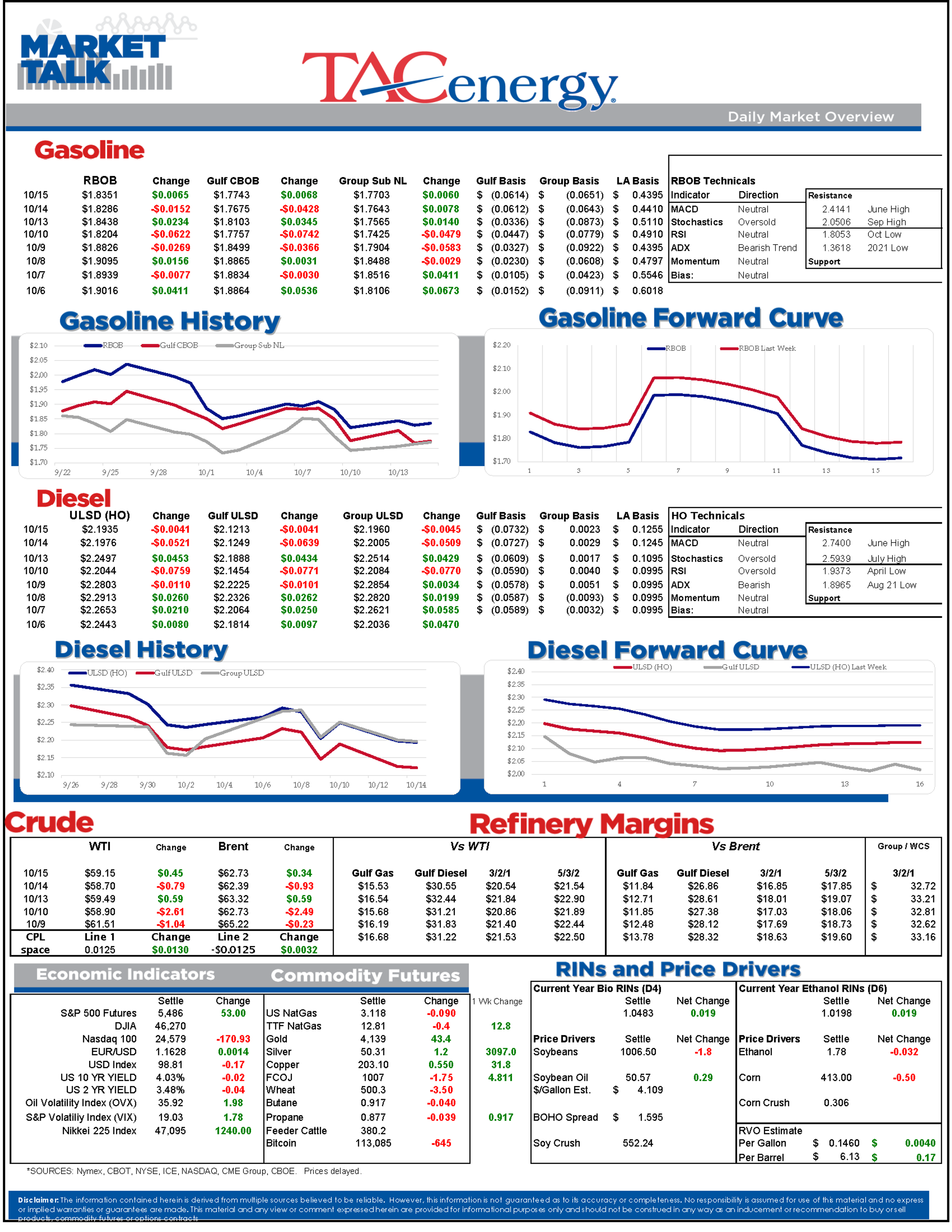 Energy Markets Have a Quiet Start, Ukraine Strikes More Russian Refineries