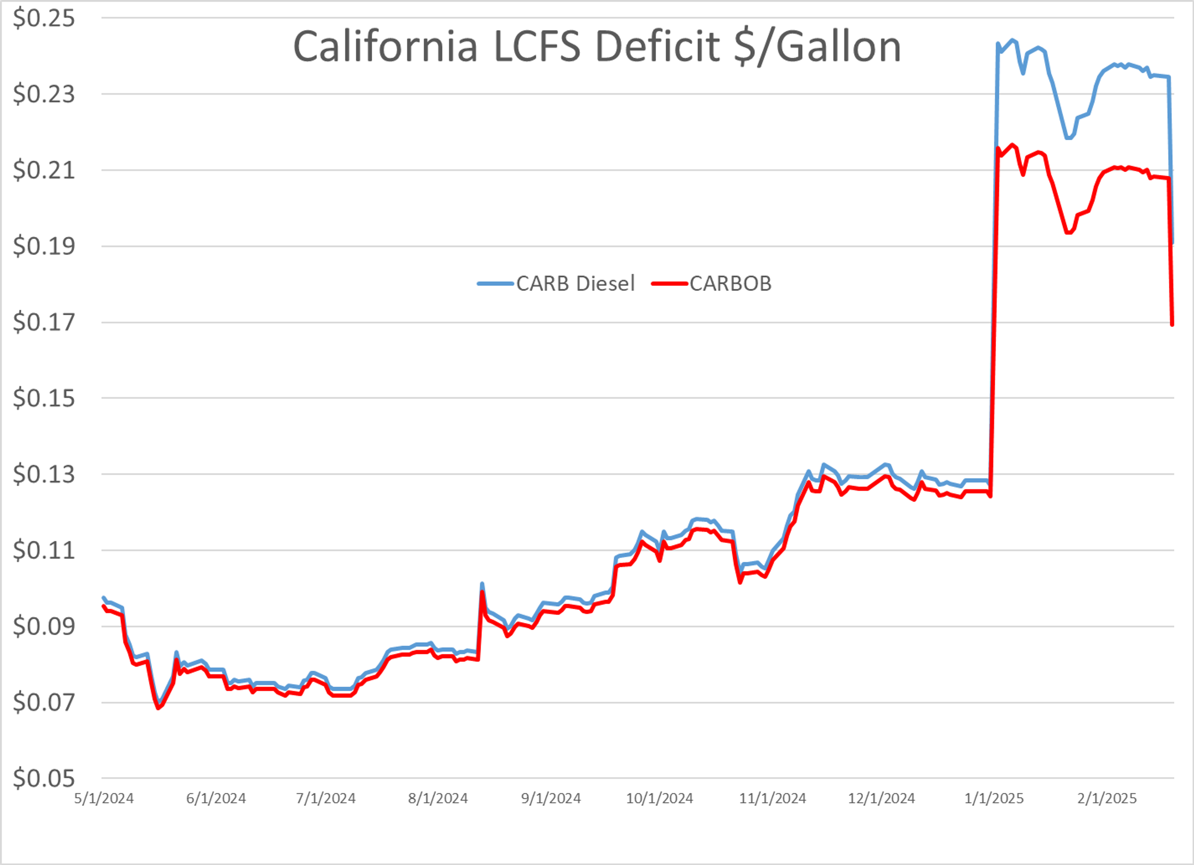 Choppy Action Continues For Energy Market