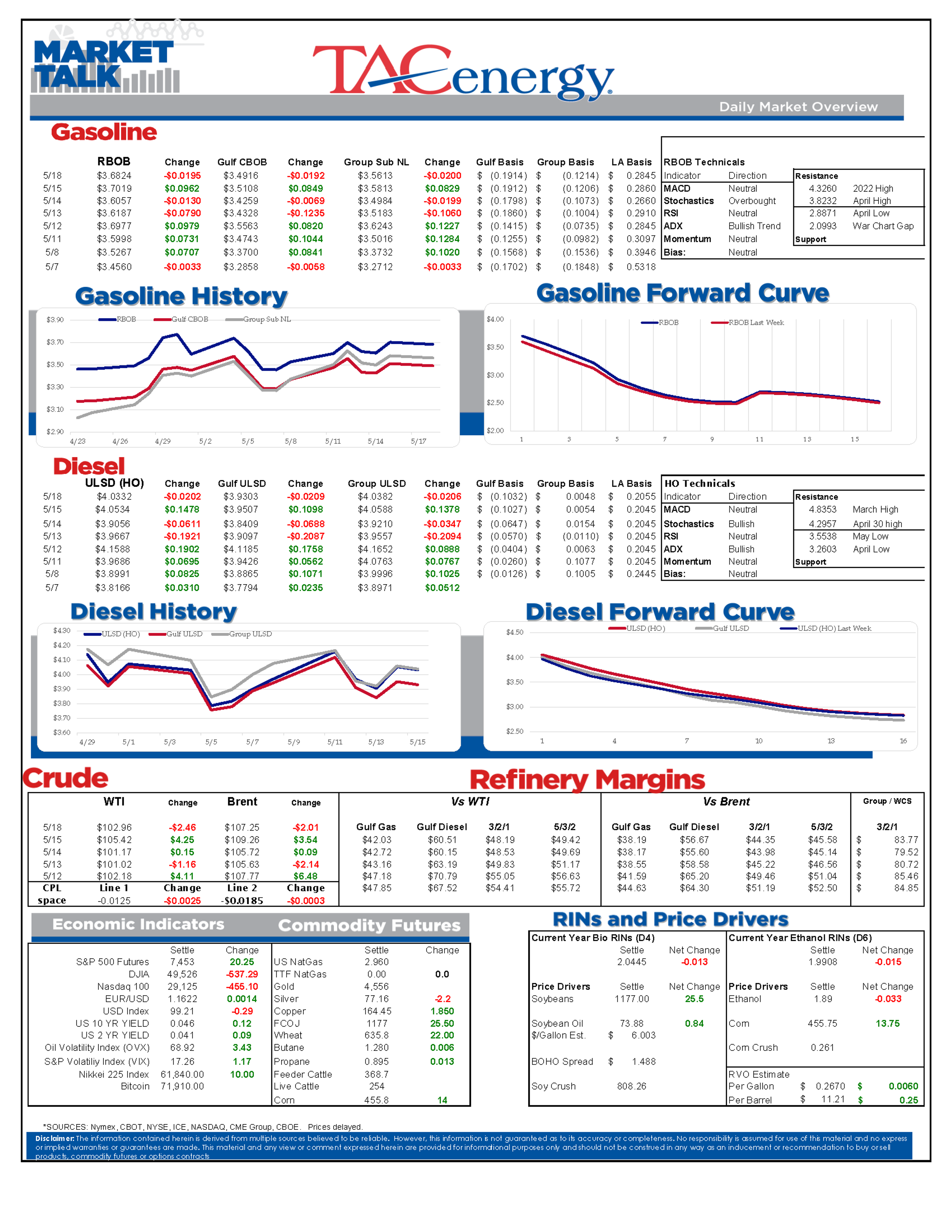 Energy Markets Caught In The Crosscurrents of Rumors, Risks, And Reality