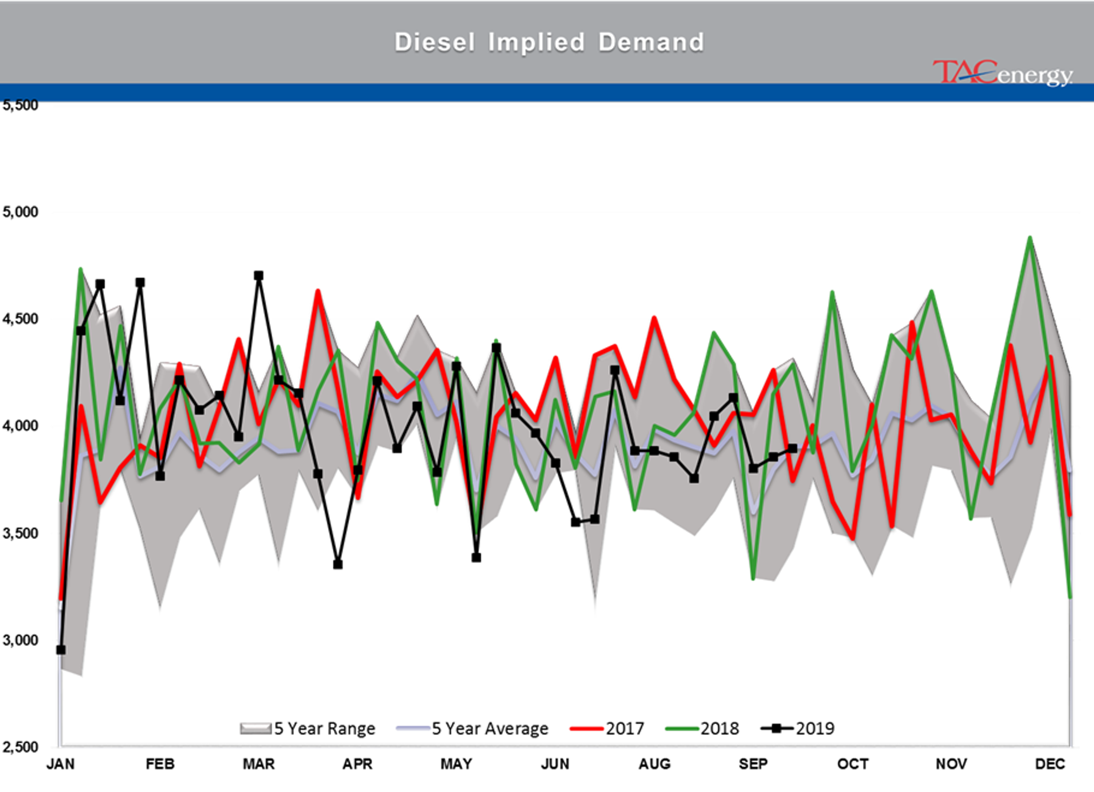 Oil Prices Continue To Drift Lower