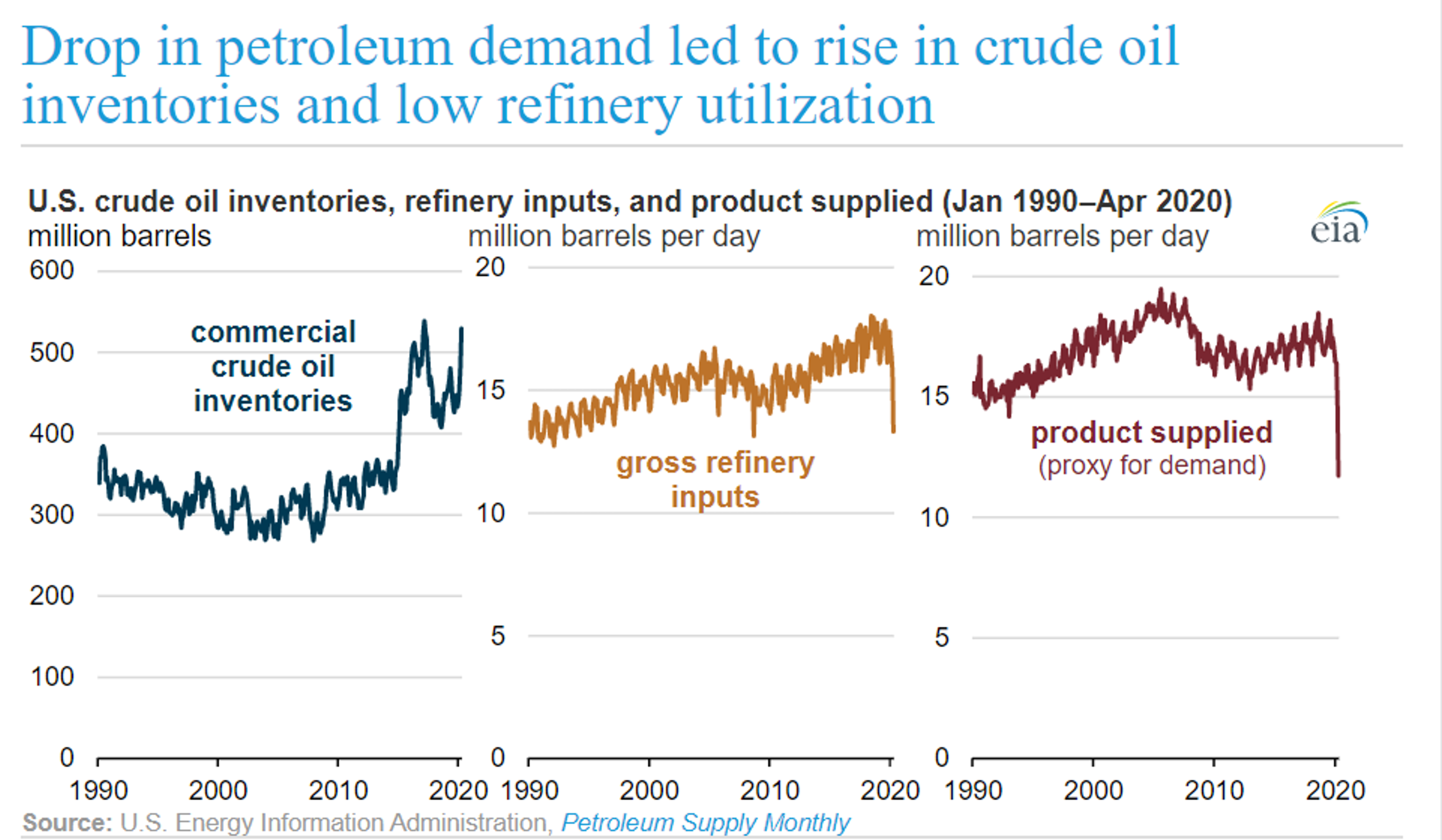 Market Seems Fixated On The Slowdown