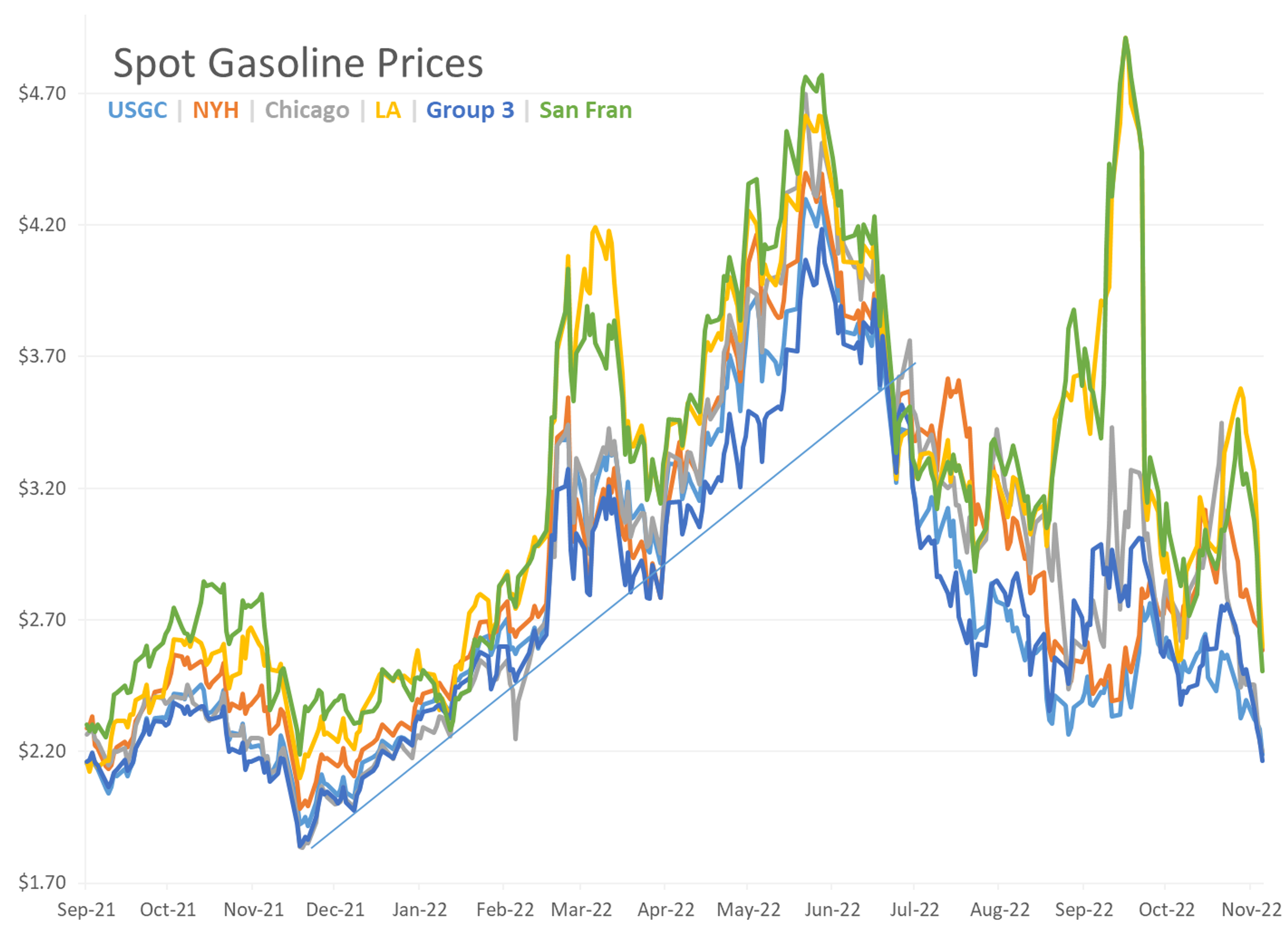 The Energy Complex Is Seeing A Third Straight Day Of Heavy Selling To Start Friday’s Session