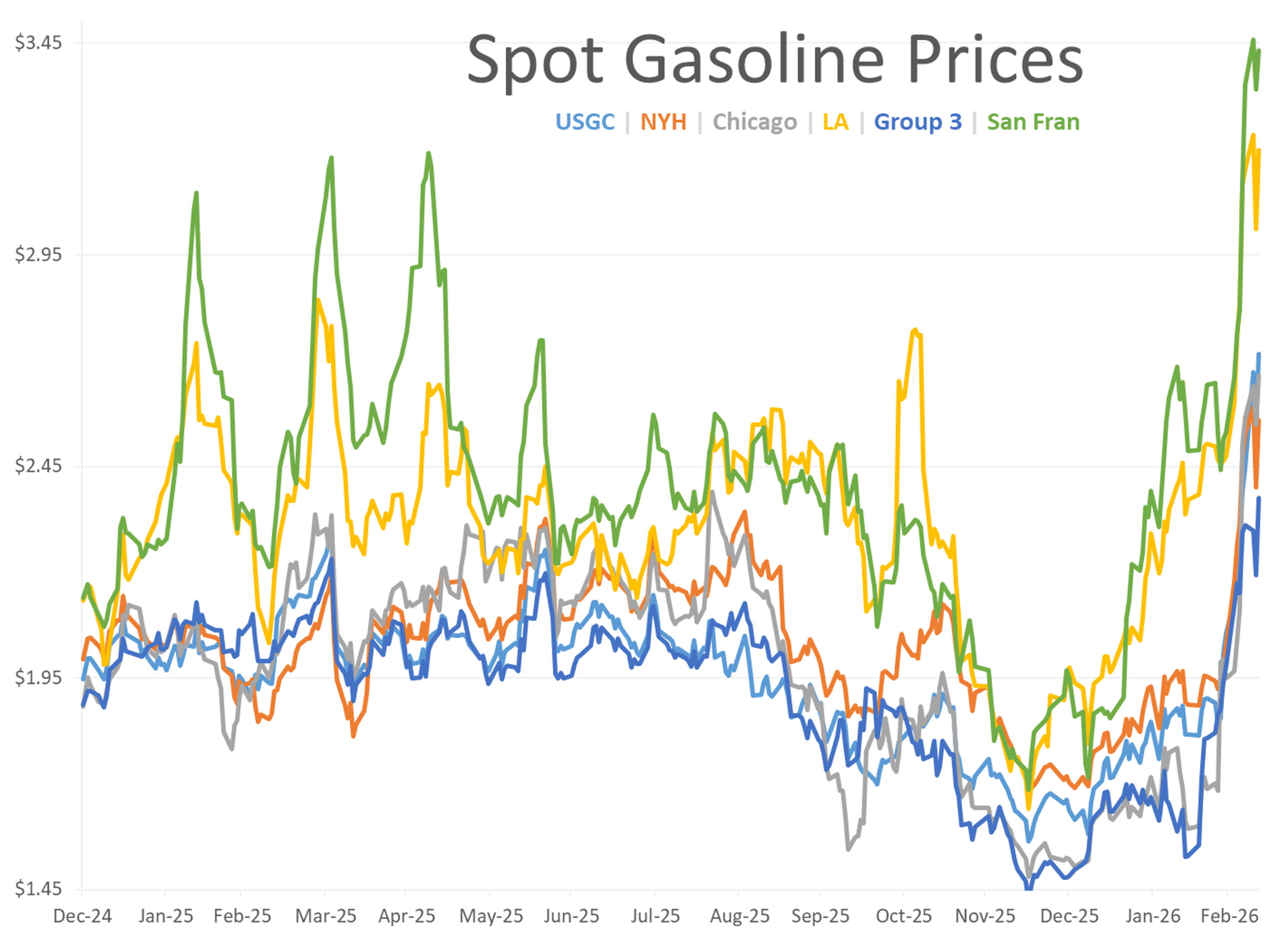 Global Energy Markets Whipsaw As Hormuz Shutdown Continues