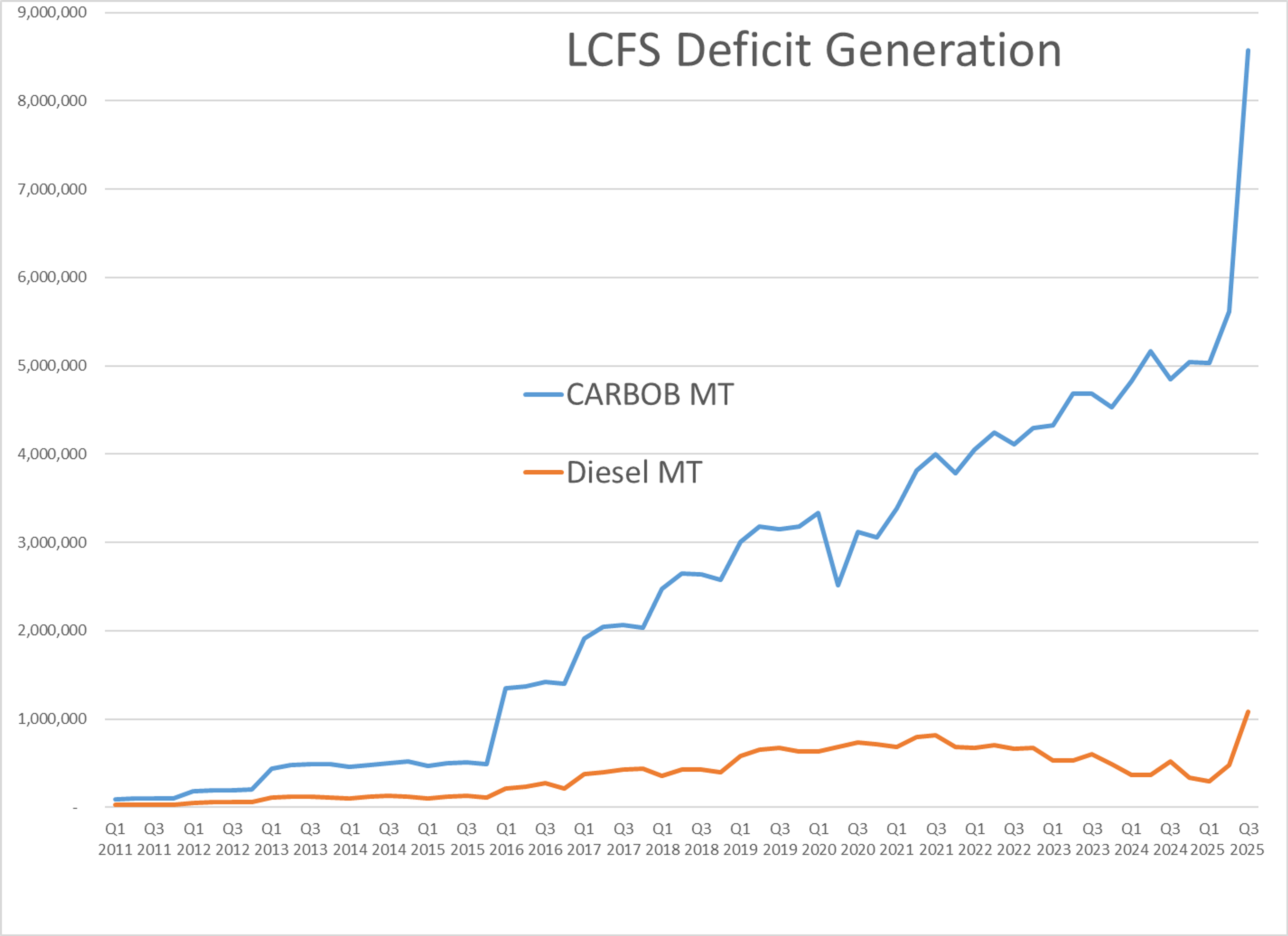 Volatility Returns: Fuel Prices Climb As Natural Gas Retreats And Global Tensions Rise