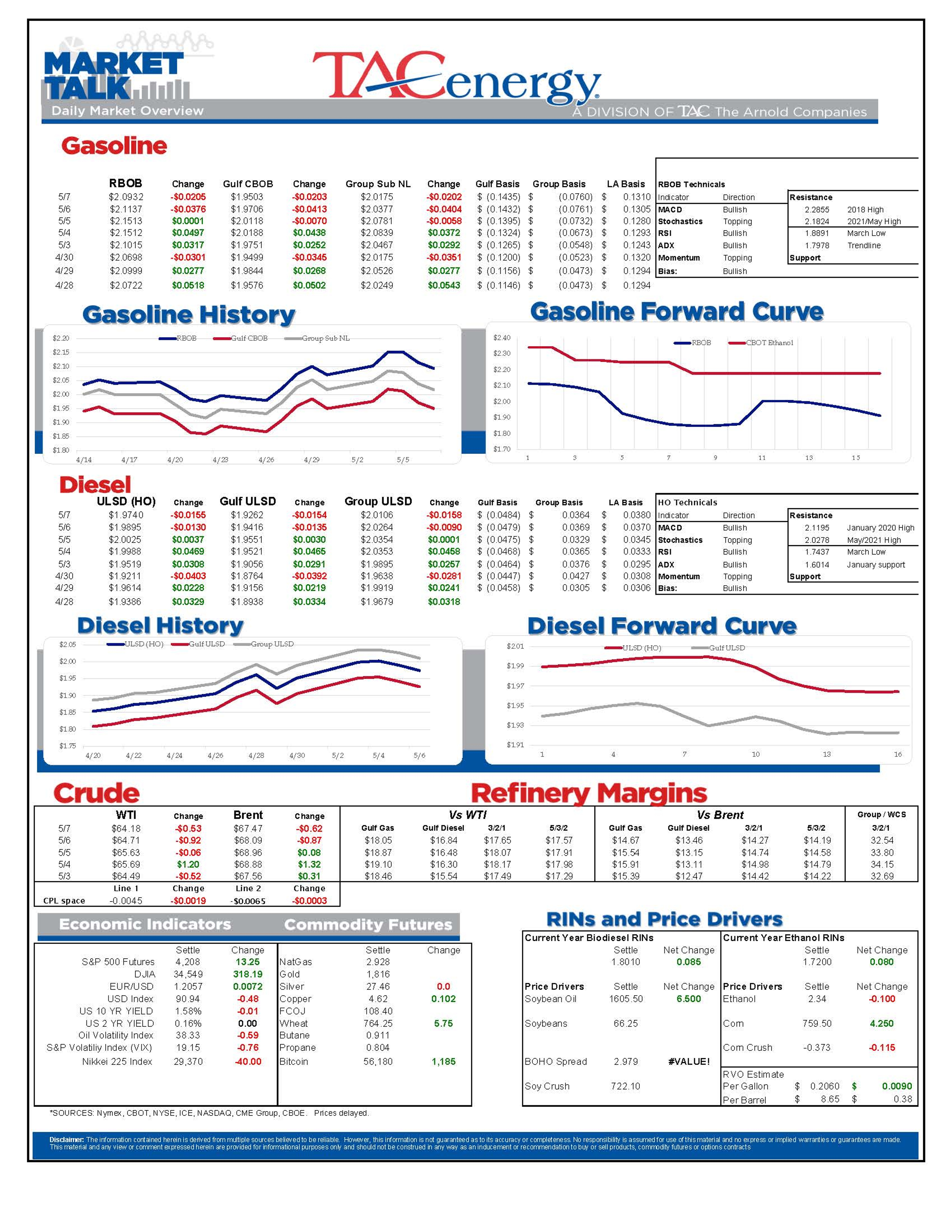 A Volatile Week For Energy Prices 