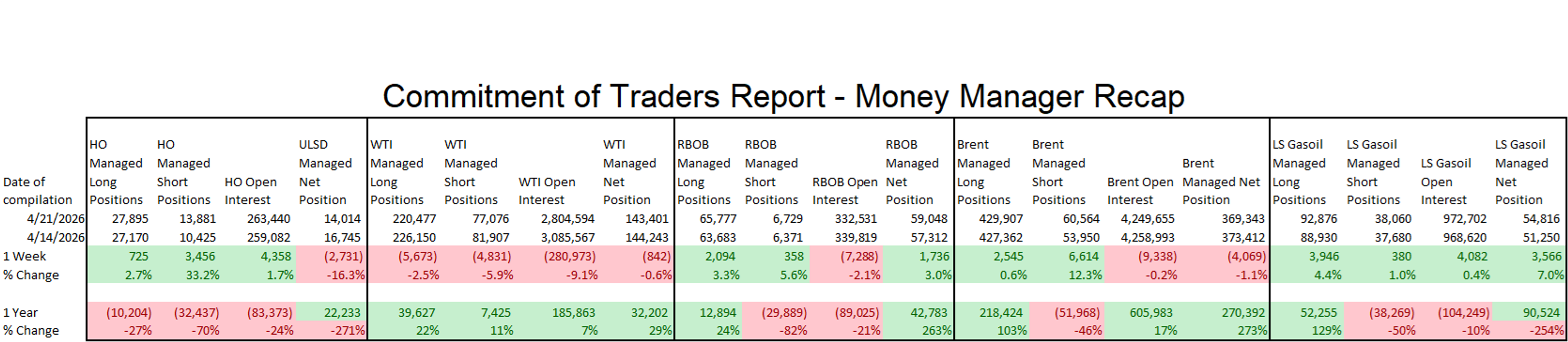 Energy Prices Rebound As Peace Talks Stall And Physical Markets Tighten