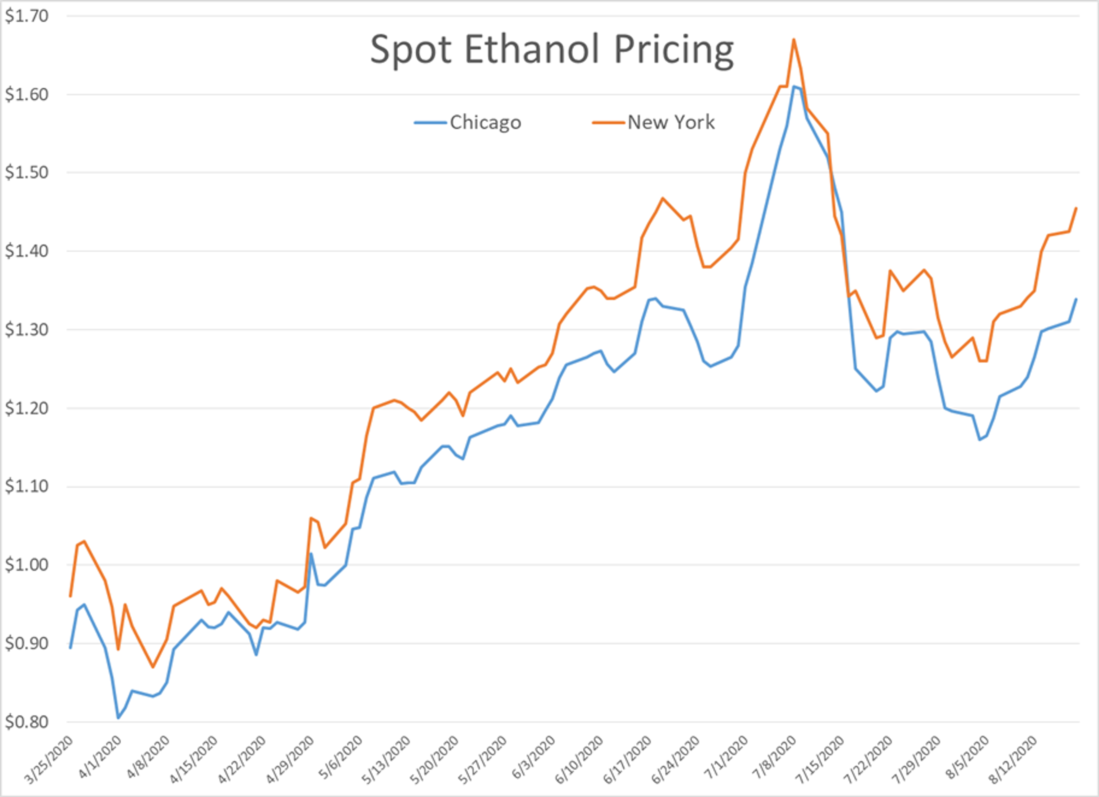 Downside Pressure On The Petroleum Complex