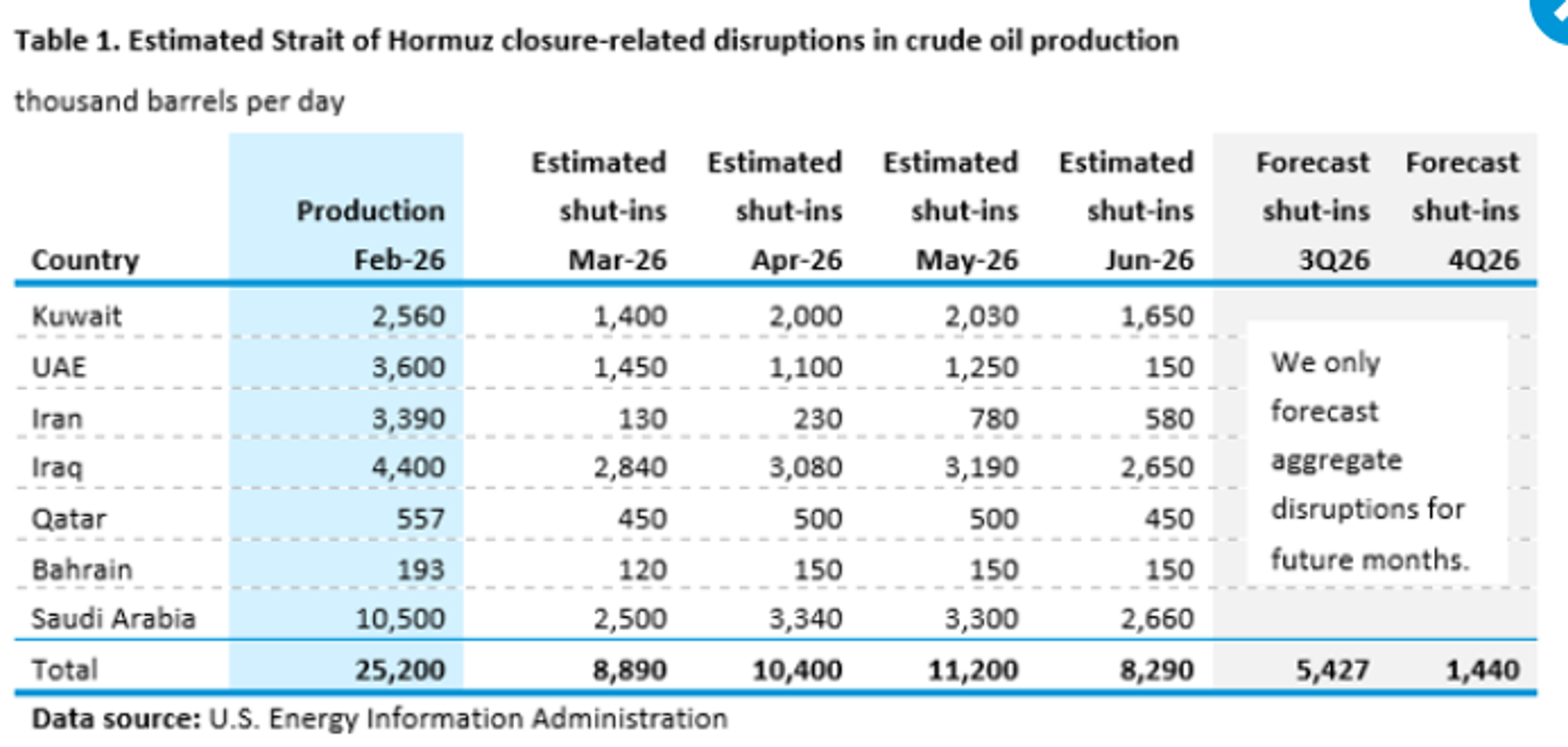 Energy Markets End A Wild Week With More Questions Than Answers