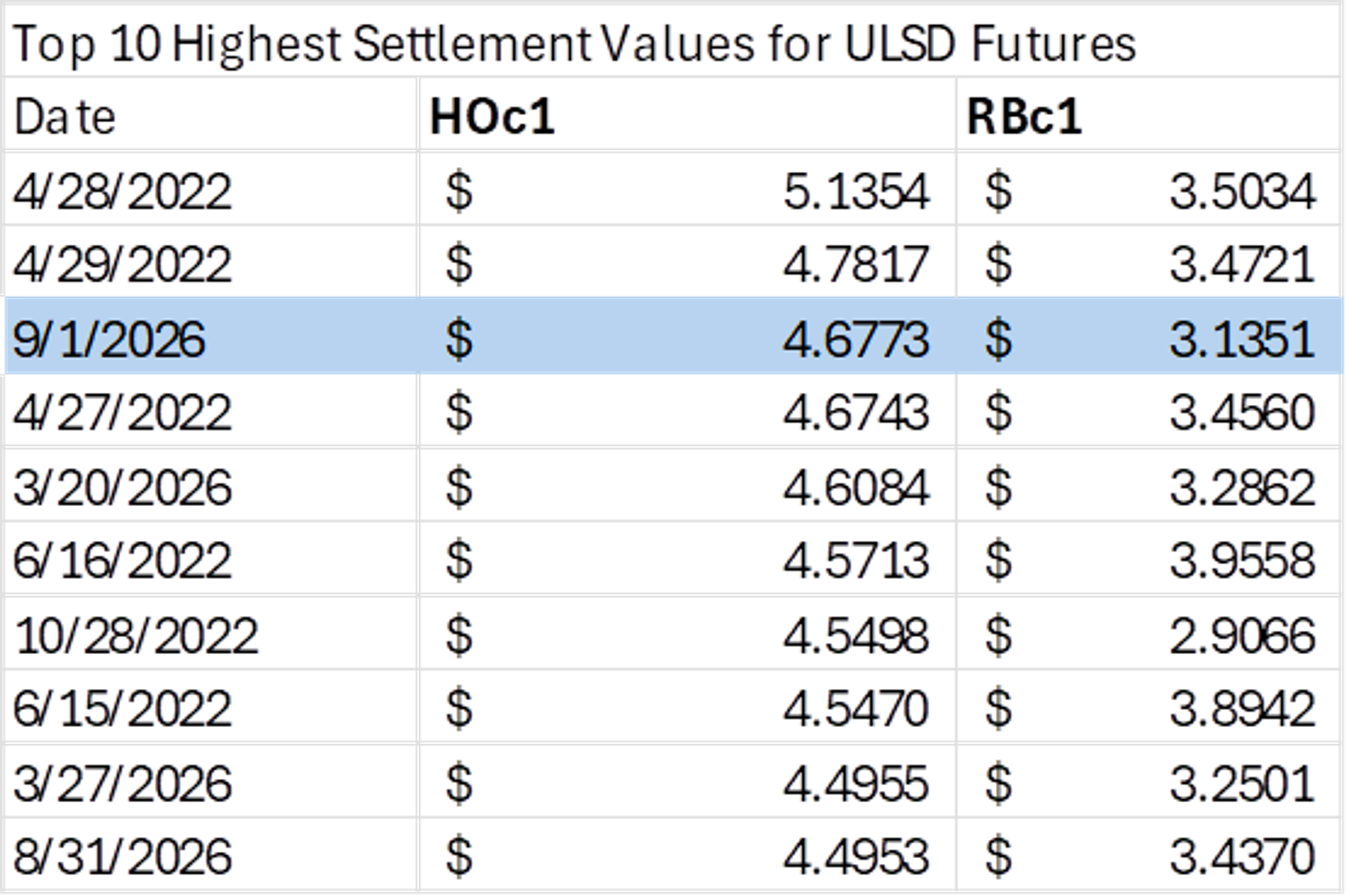 Global Distillate Tightness Intensifies As Supply Threats Multiply