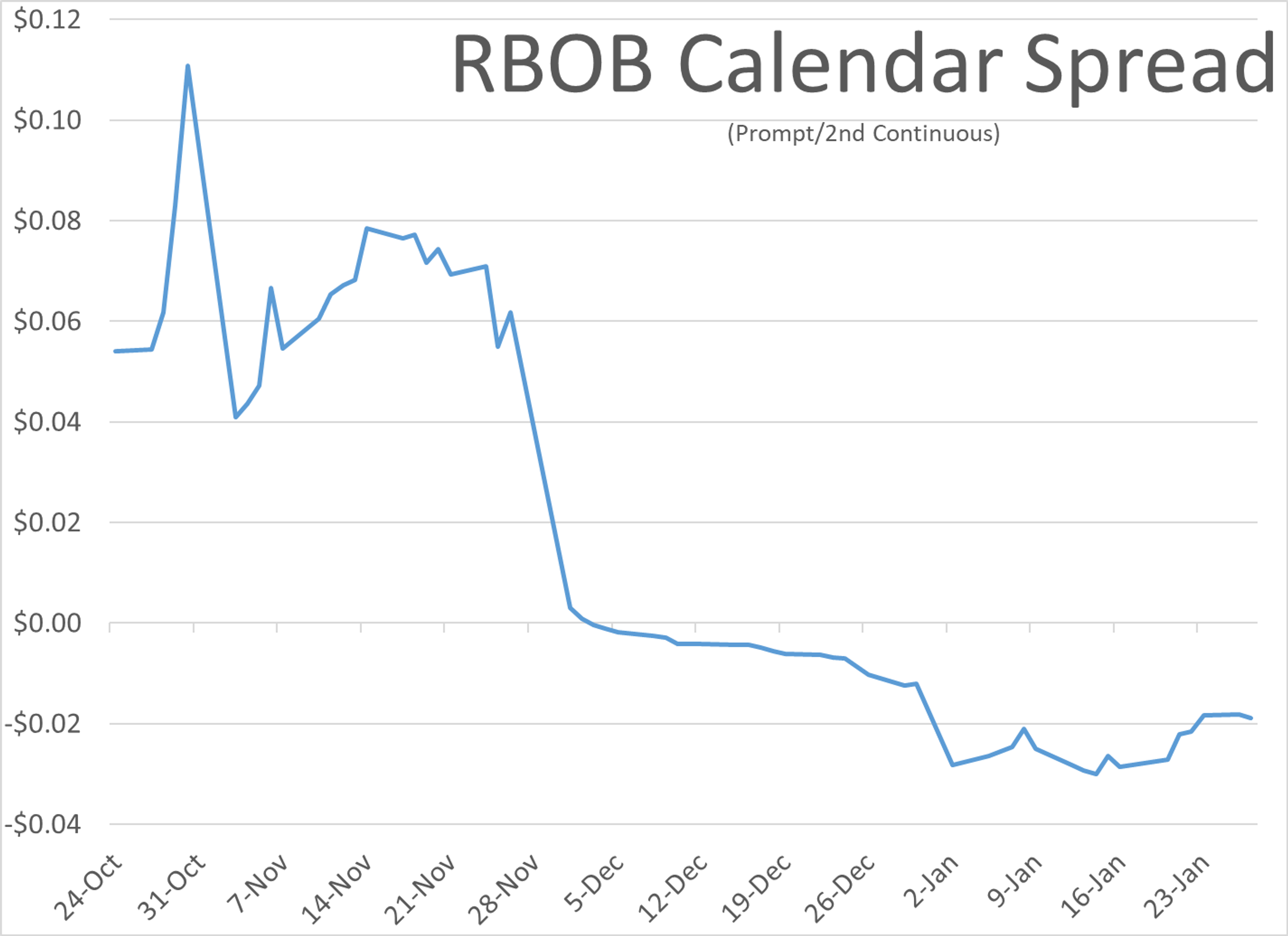 Freeze Fallout Triggers Extreme Volatility Across US Energy Markets