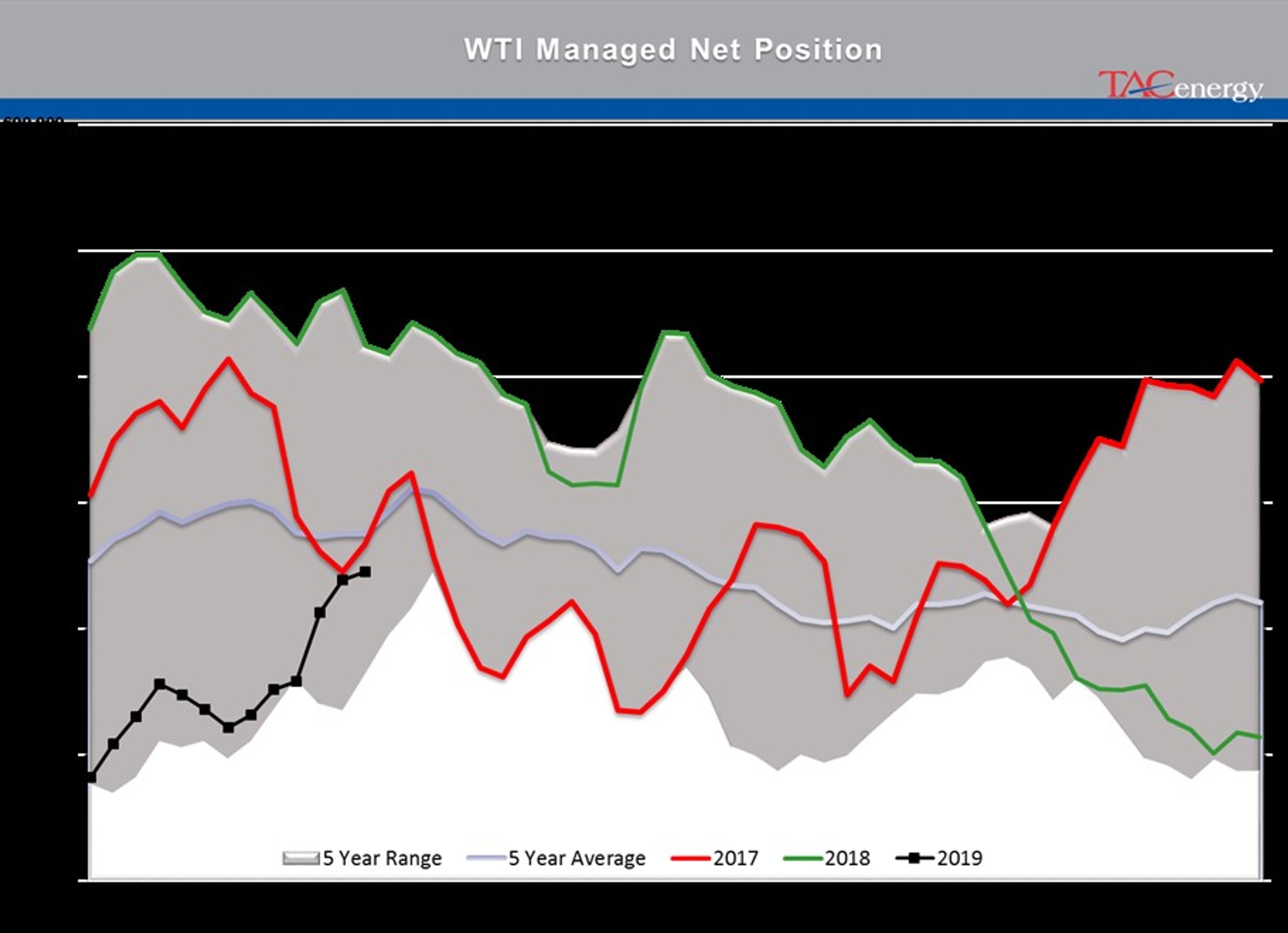 Energy Futures Moving Tentatively Higher