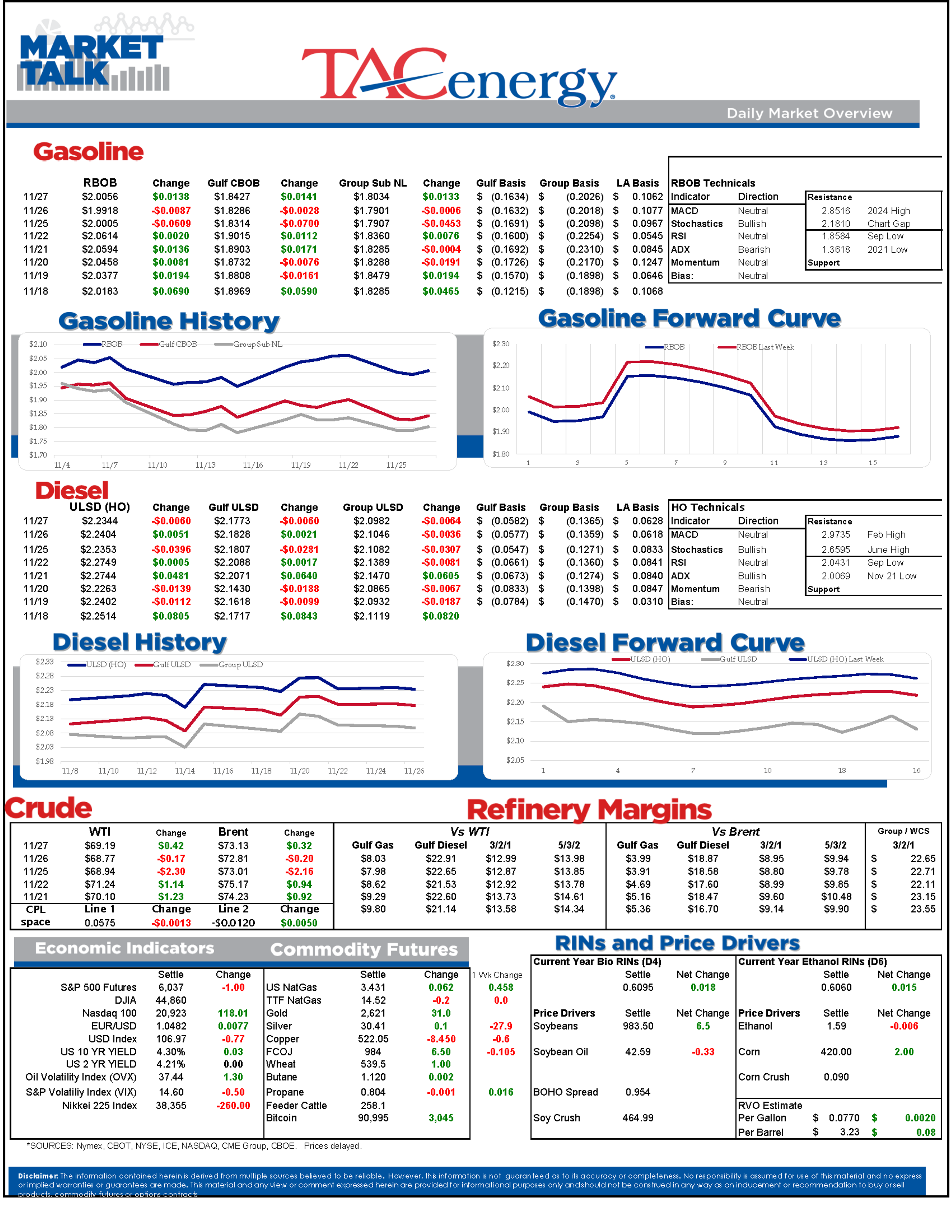 High Likelihood of Rack Price Changes Friday as NYMEX Remains Open