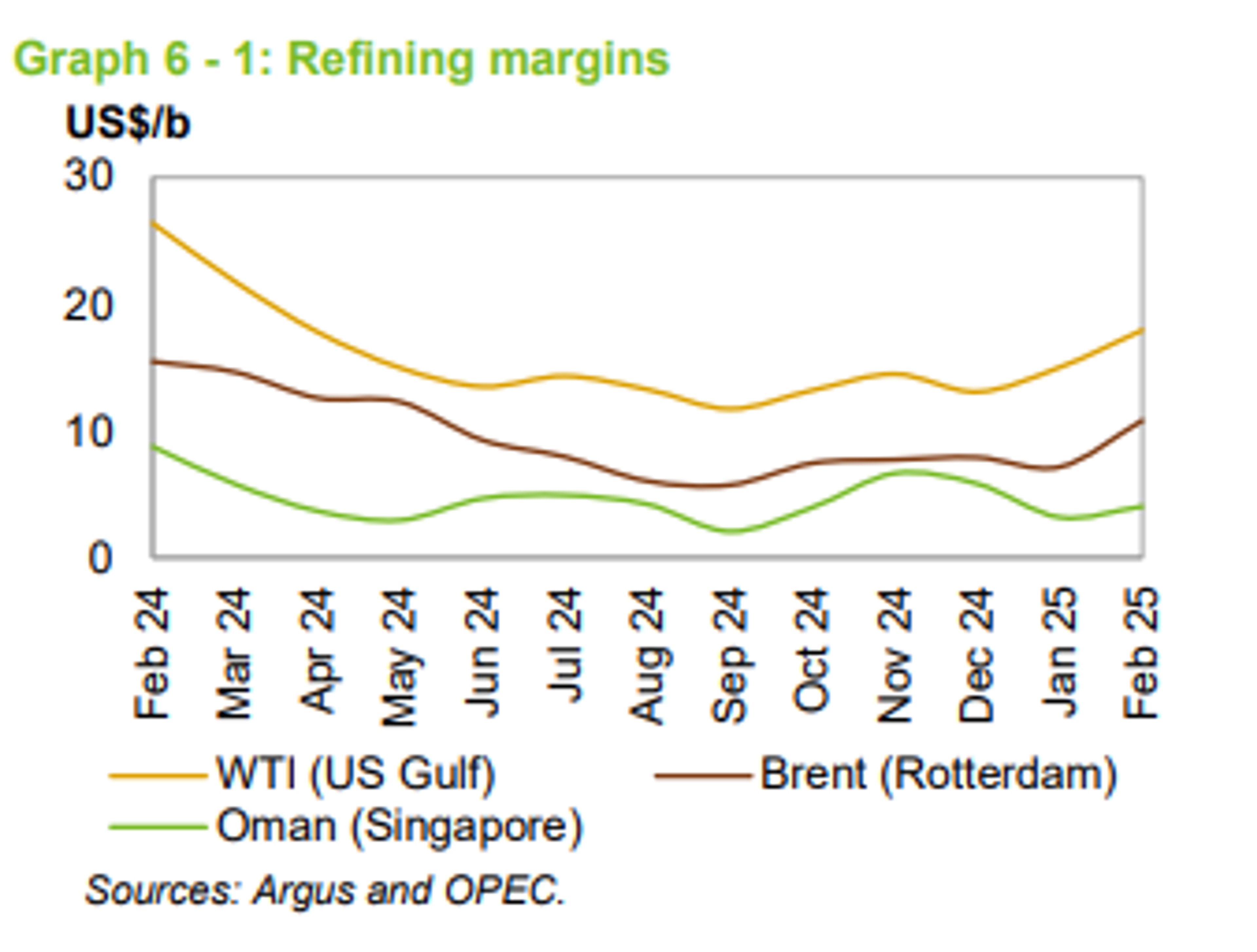 Energy Futures Dipping Lower 