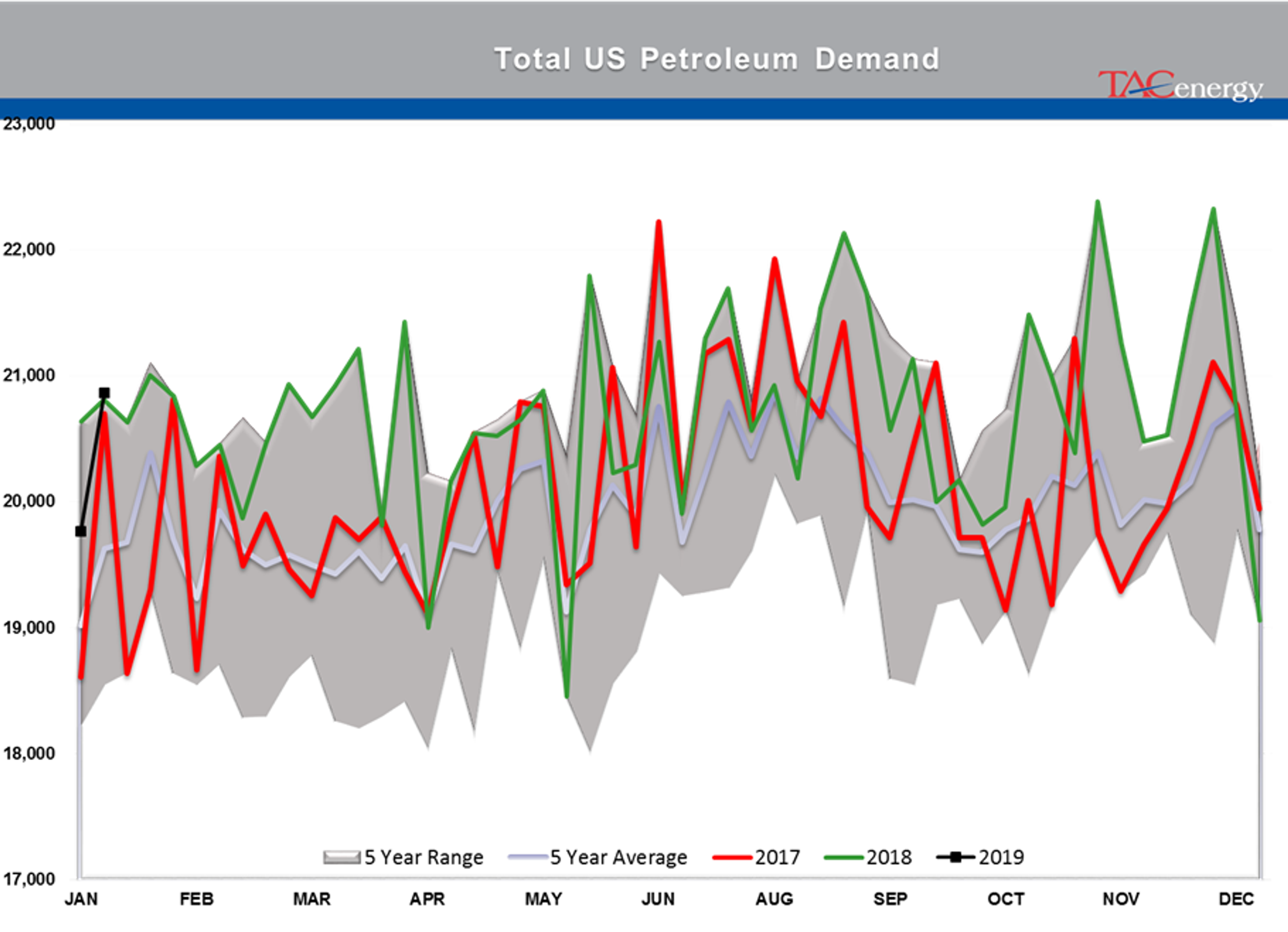 The Back And Forth Continues For Energy Markets