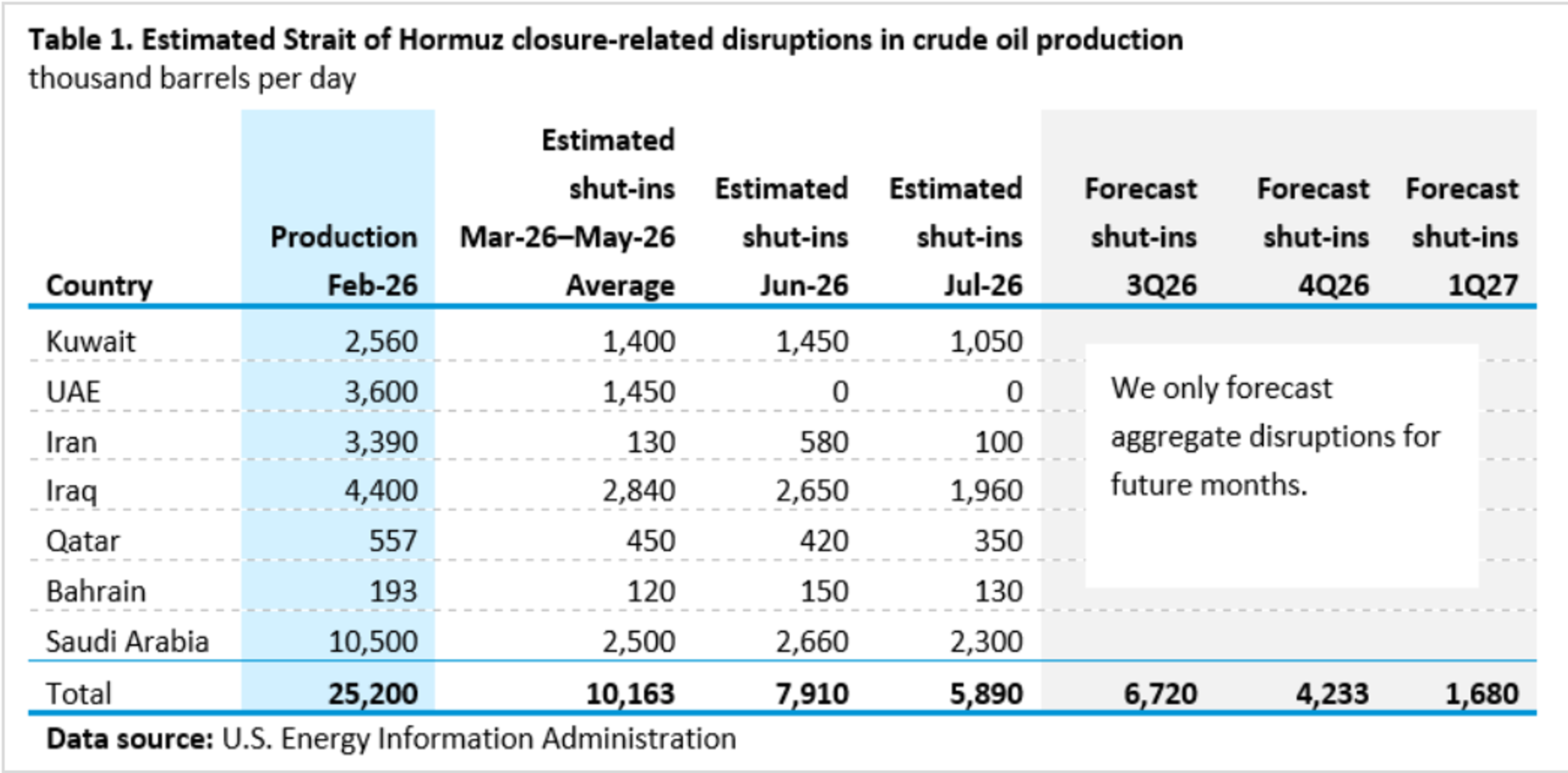 Shrinking Inventories And Growing Risks Reshape The Energy Outlook