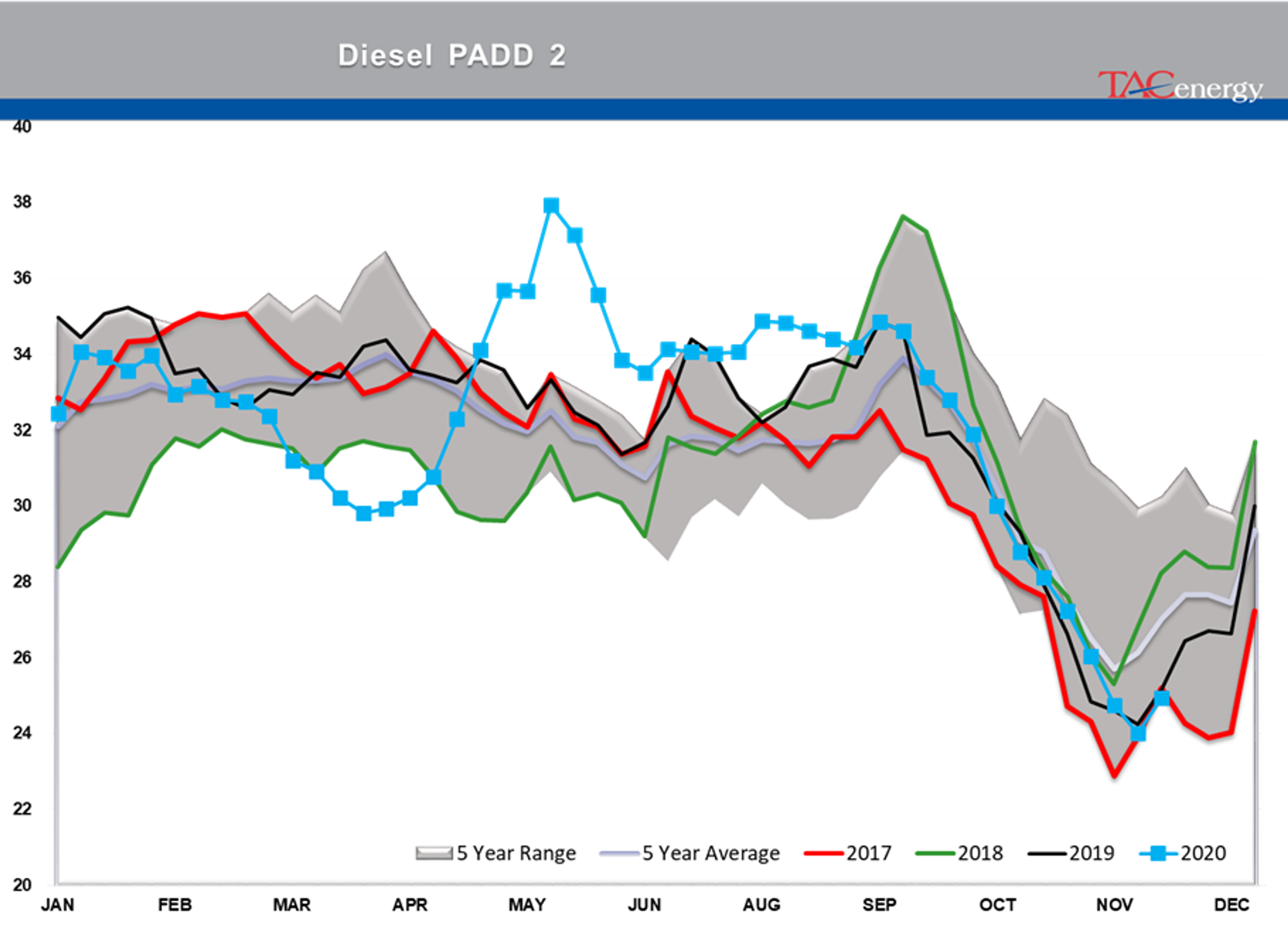 Energy Futures Cautiously Coasting 