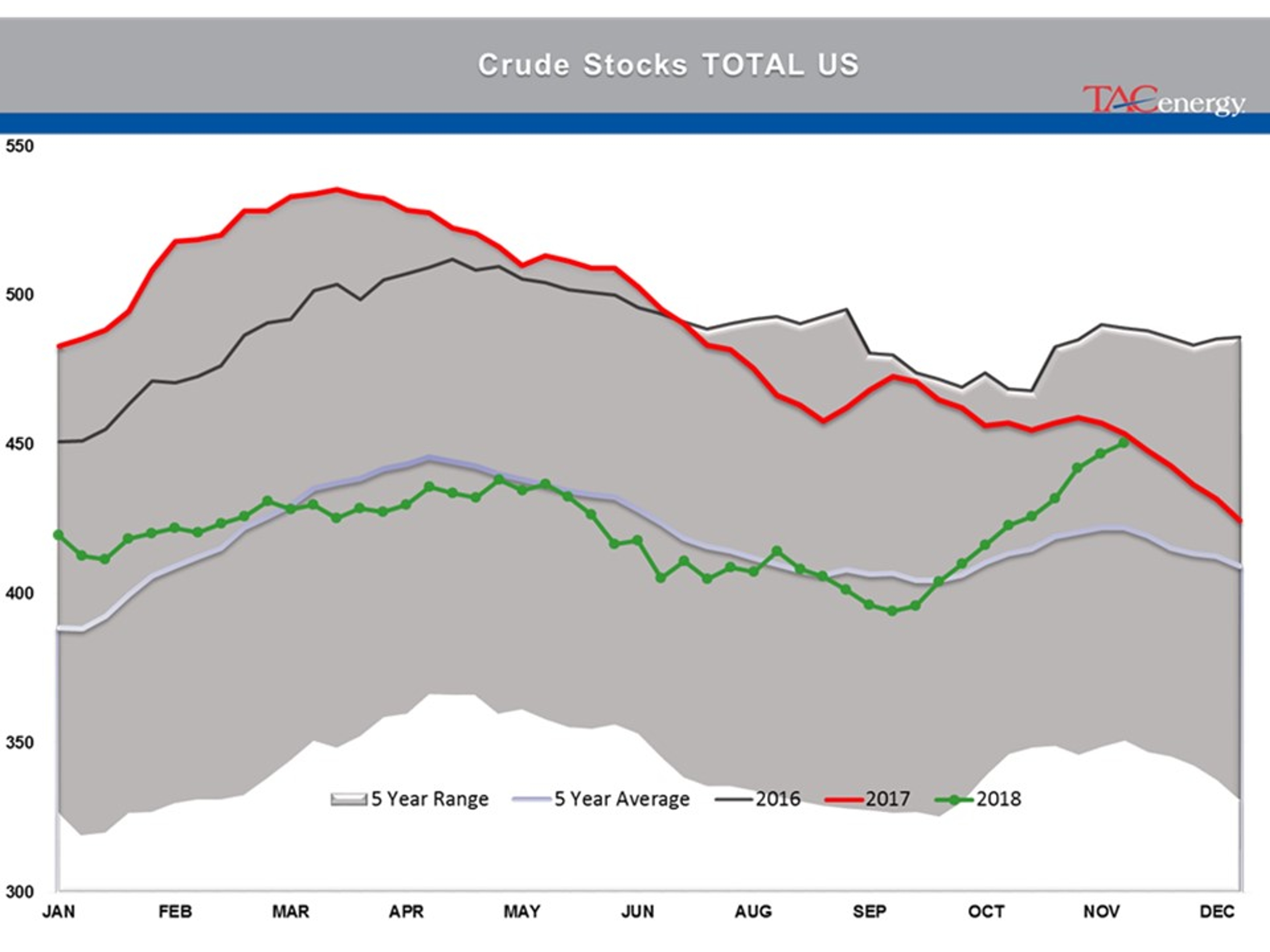 Energy Futures In Recovery Rally Mode