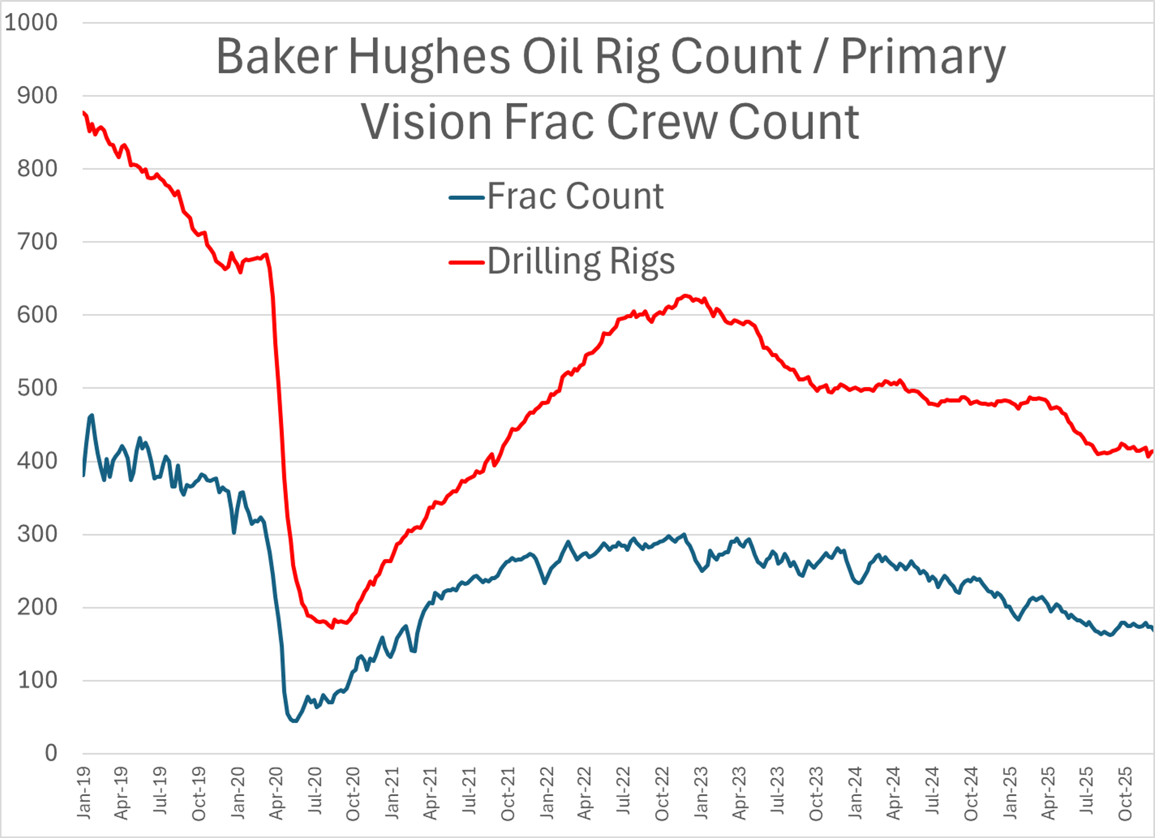 Energy Complex Under Pressure: Futures Fall, EPA Delays, Geopolitical Risks Mount