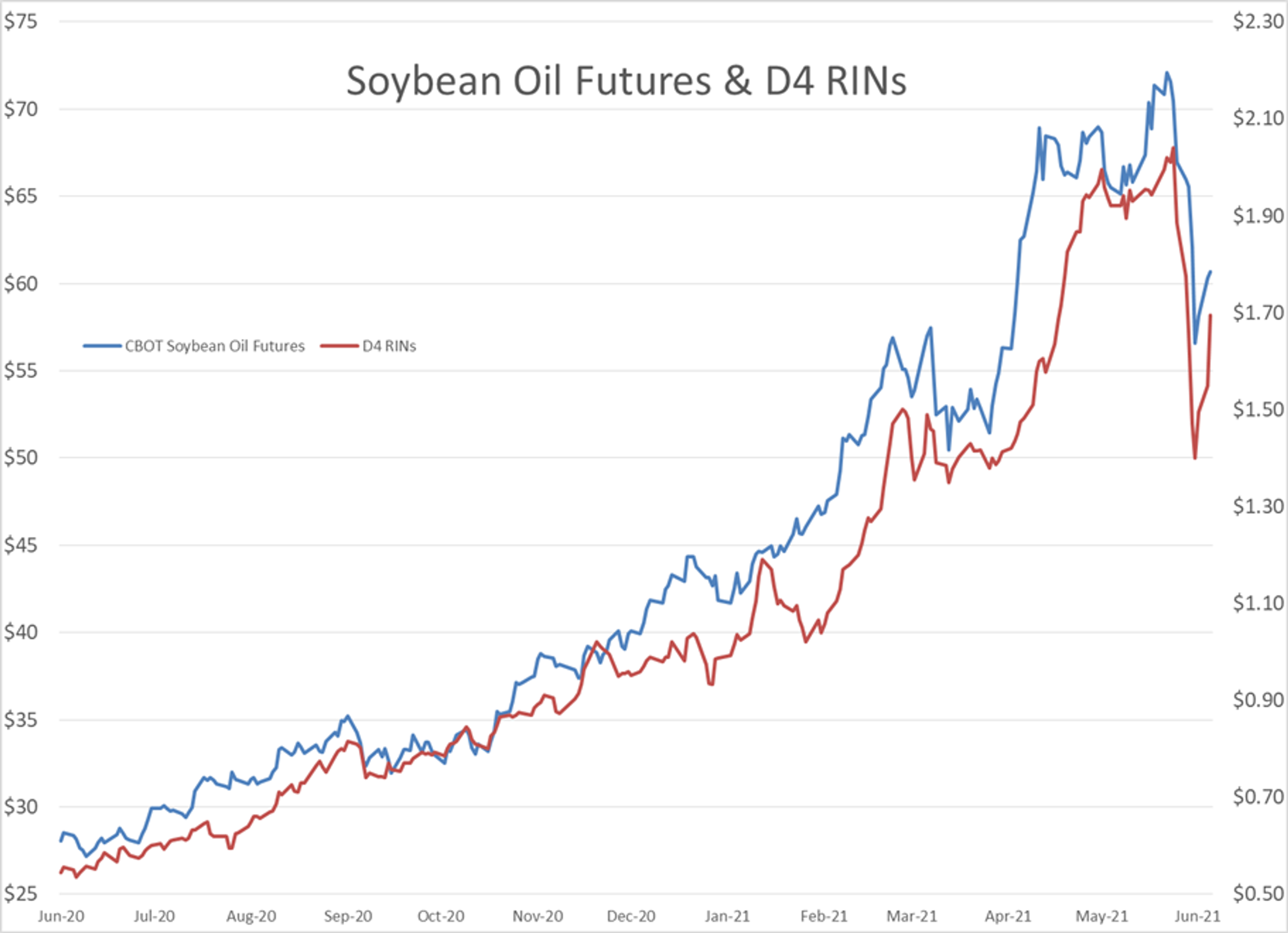 Energy Futures Punching Through Multi-Year Highs