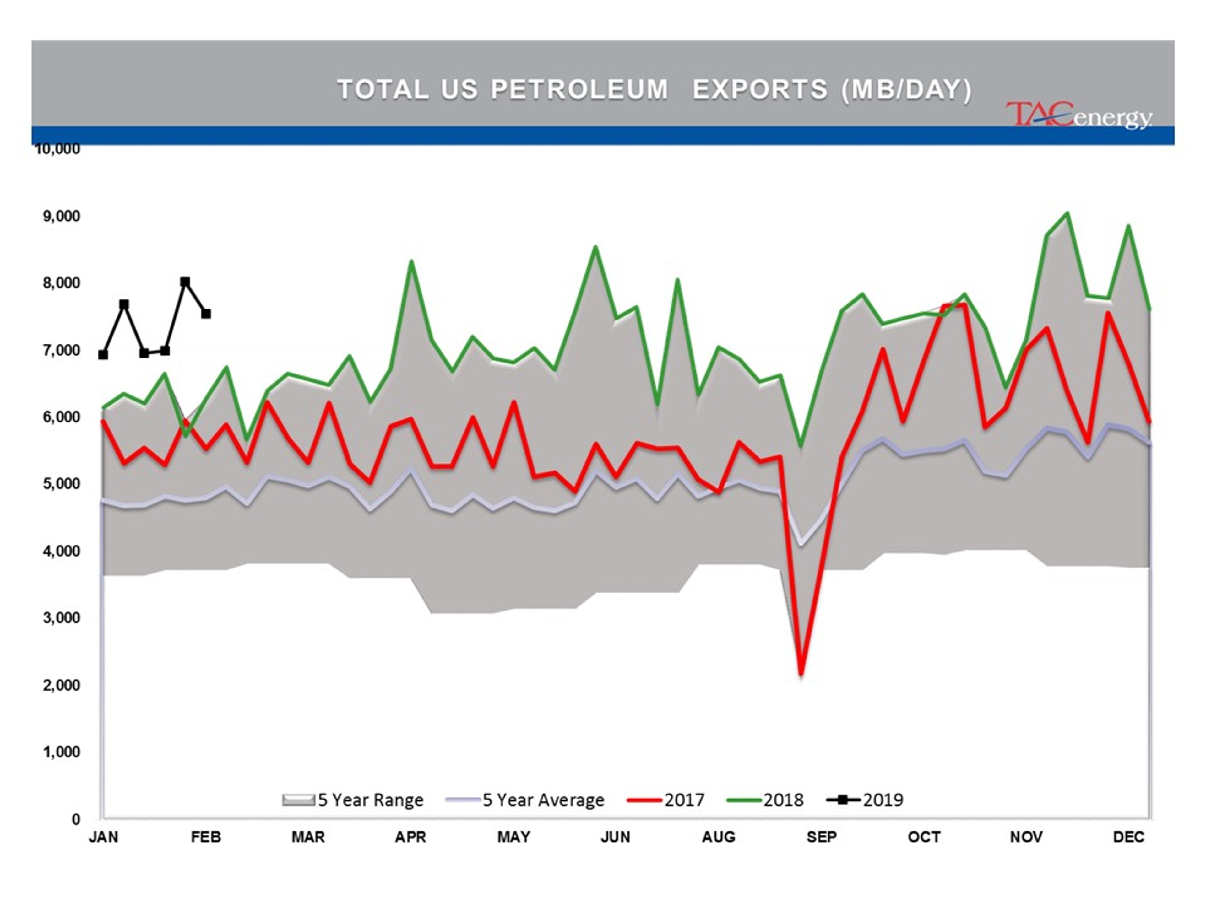 Energy Complex Pushed Through Technical Resistance