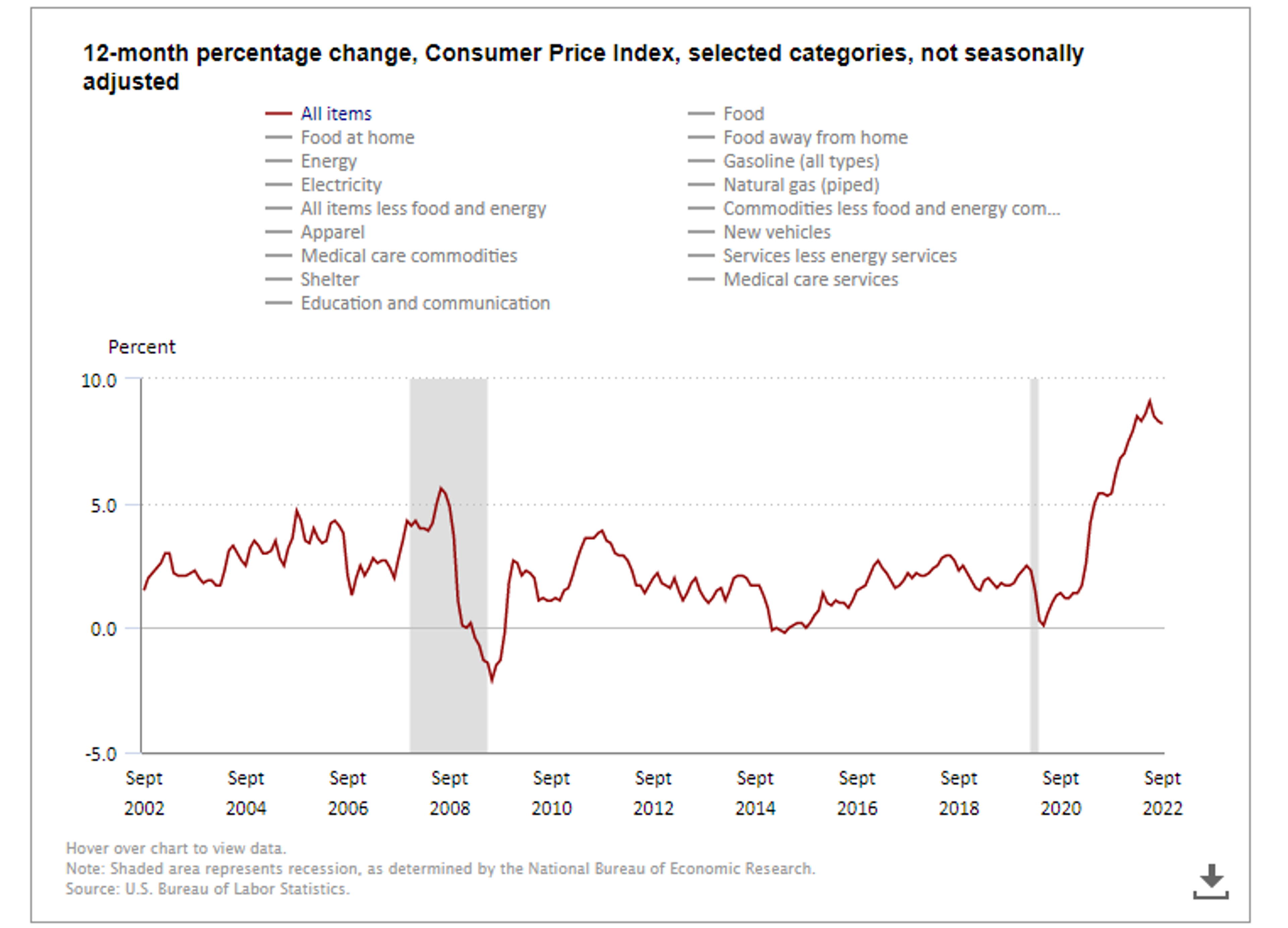 It’s Been A Volatile Week For Energy And Prices As The Fear Trade Continues