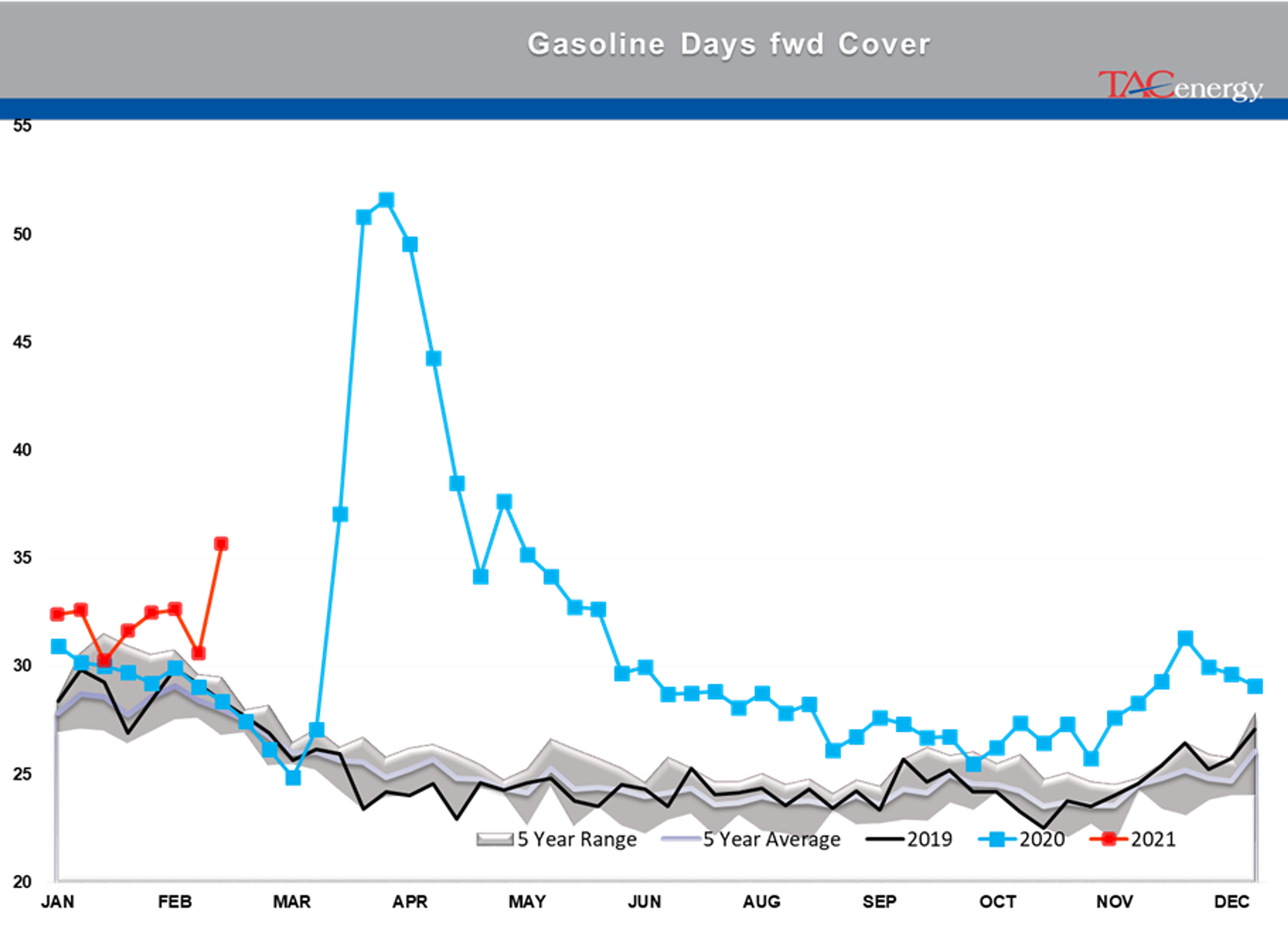 Race To Restart Refineries