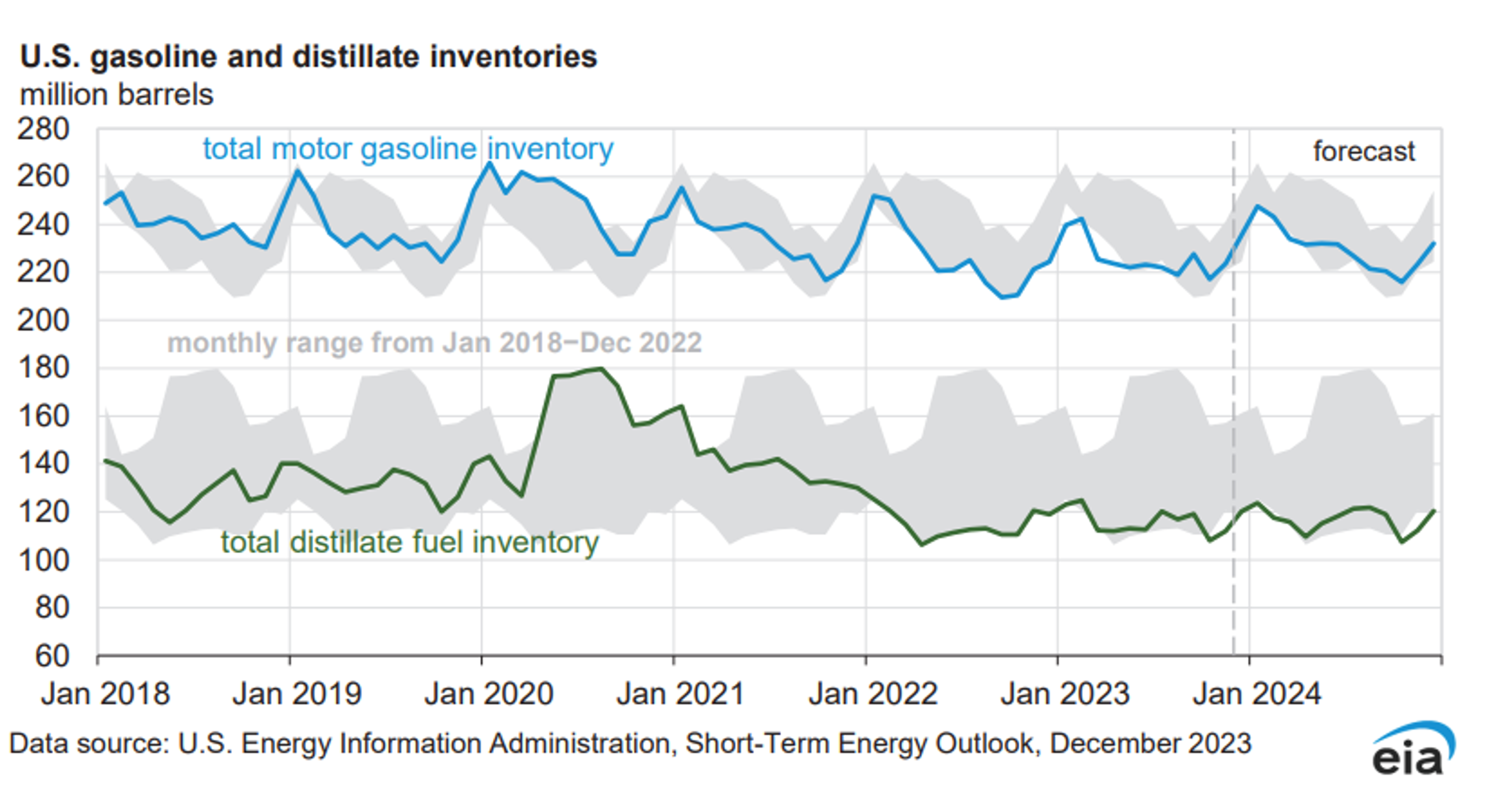 Energy Prices Are Attempting To Bounce After A Heavy Round Of Selling Tuesday