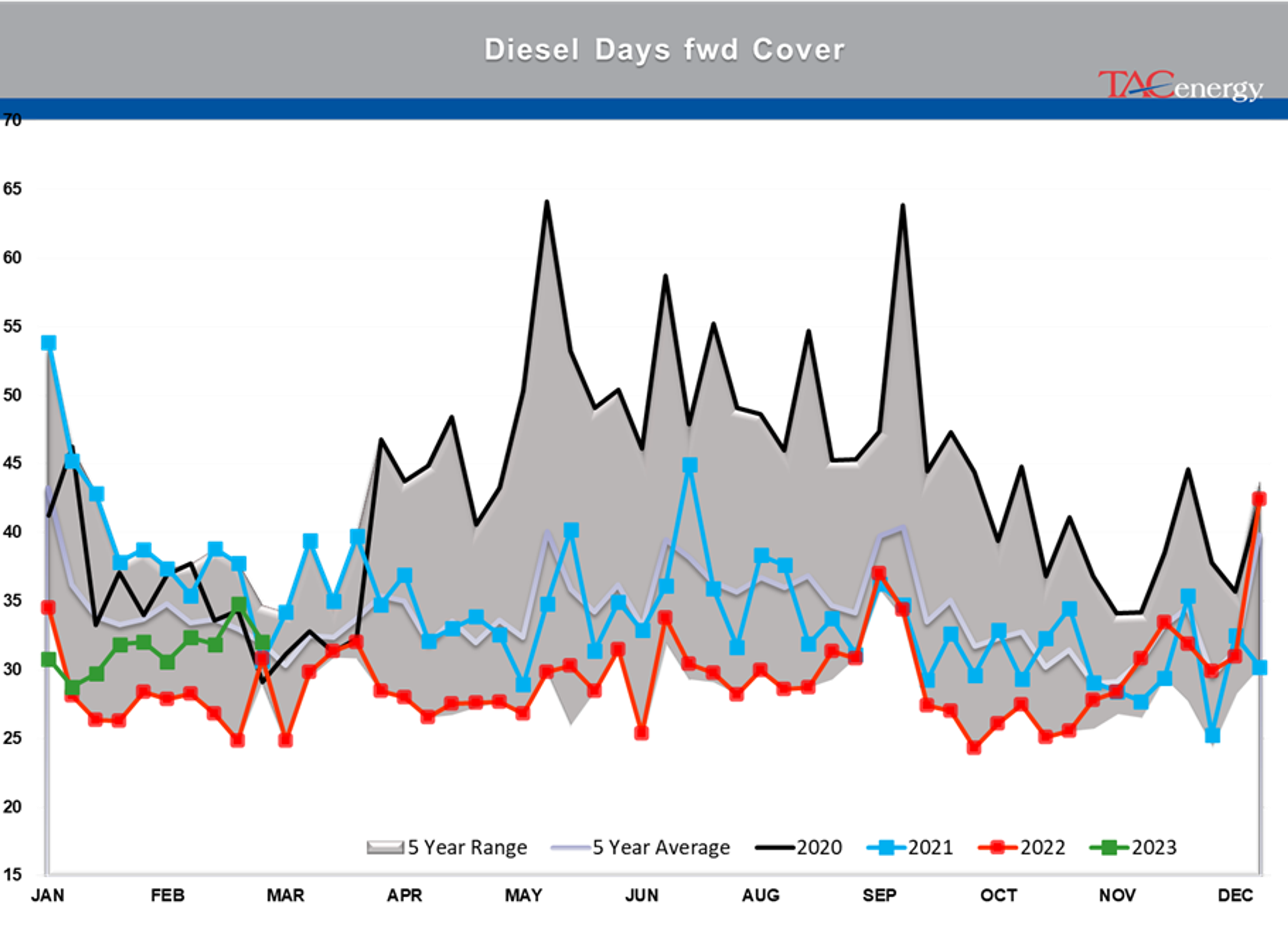 Beware The Ides Of March - Biggest Daily Drop Of Year For Energy Complex Yesterday