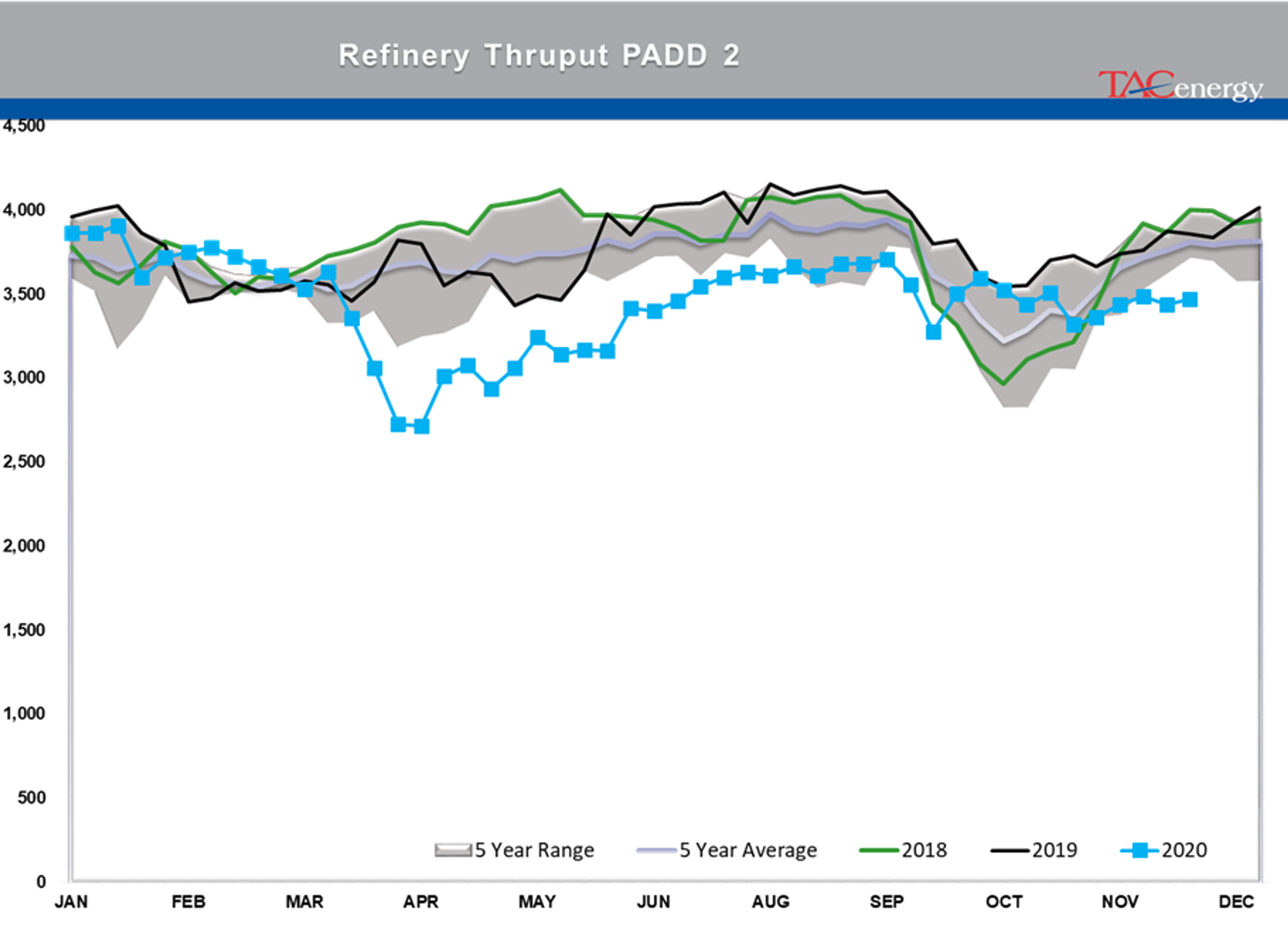 Bulls Own Control Of Energy Prices 