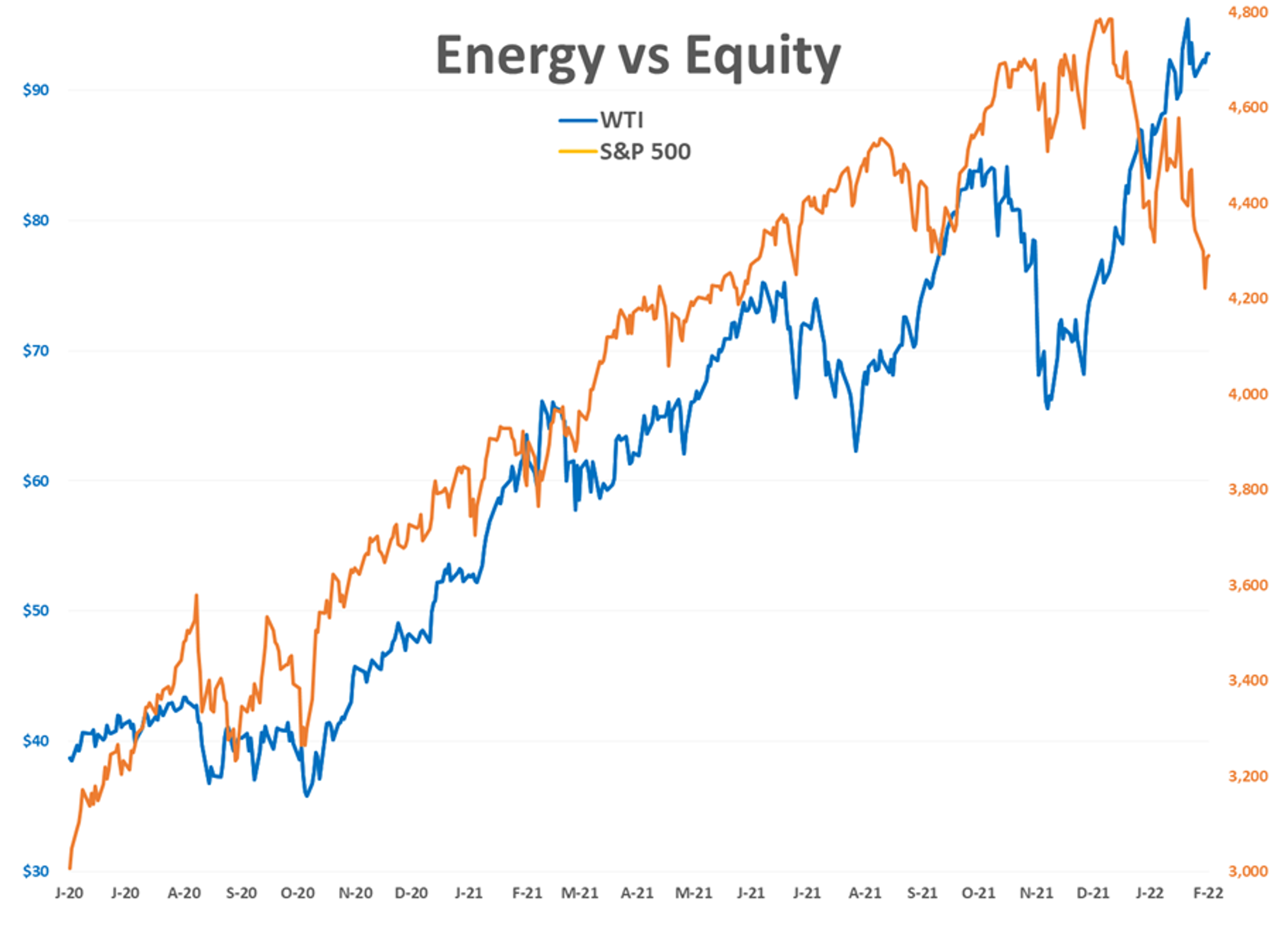 Markets Around The World Are Transitioning From Full Panic To Major Discomfort As The Russian War On Ukraine Continues