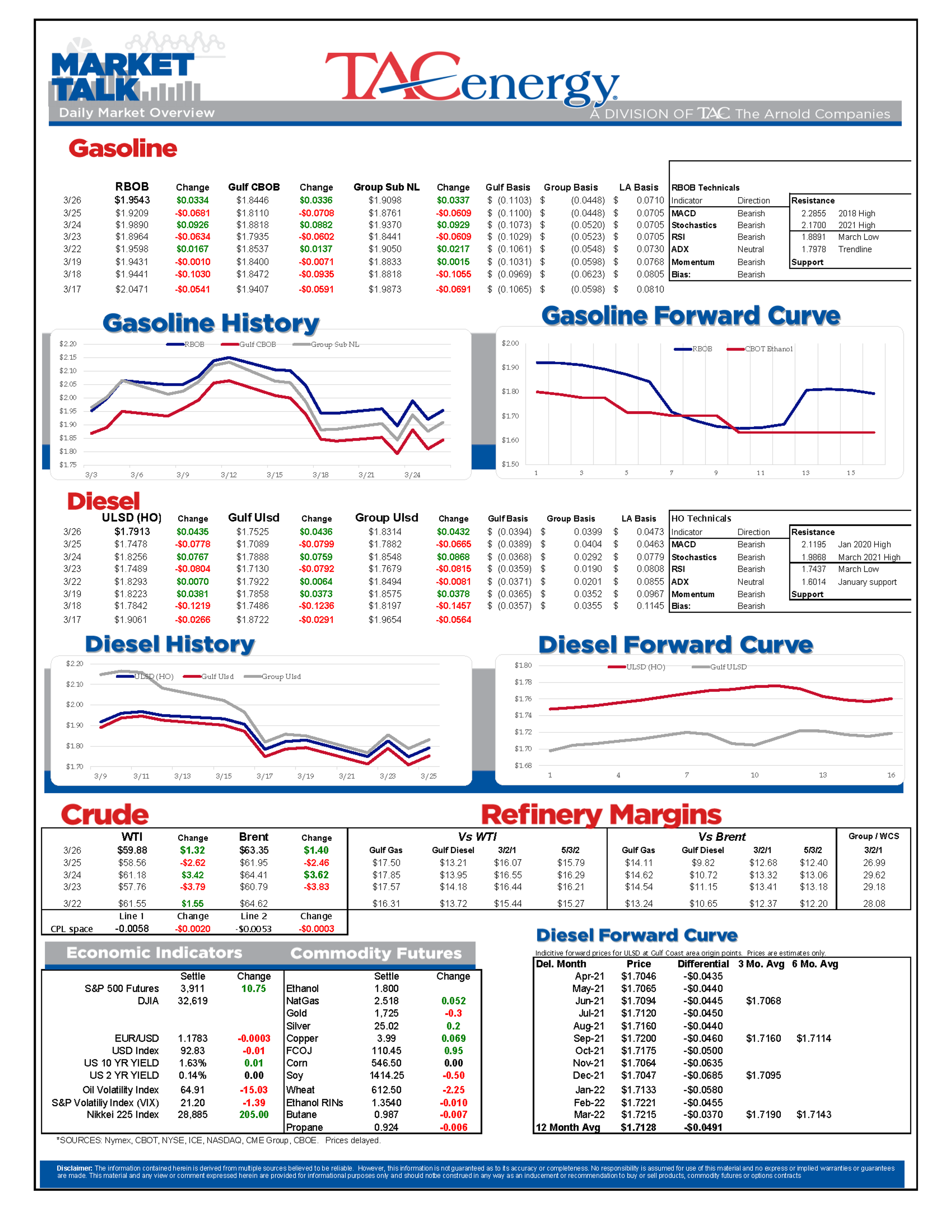 Volatility Returns To The Energy Arena 