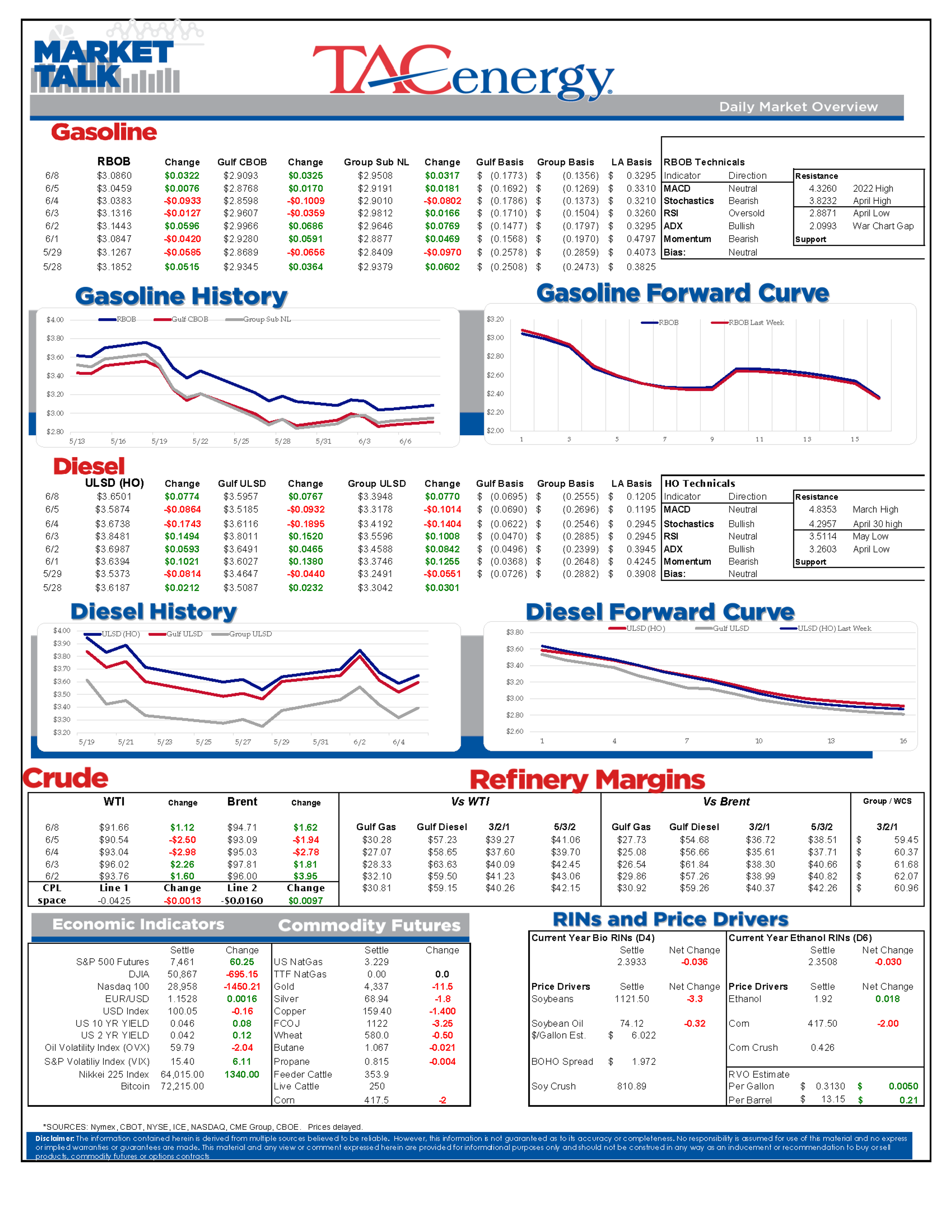 Escalation And Uncertainty Fuel Energy Market Swings