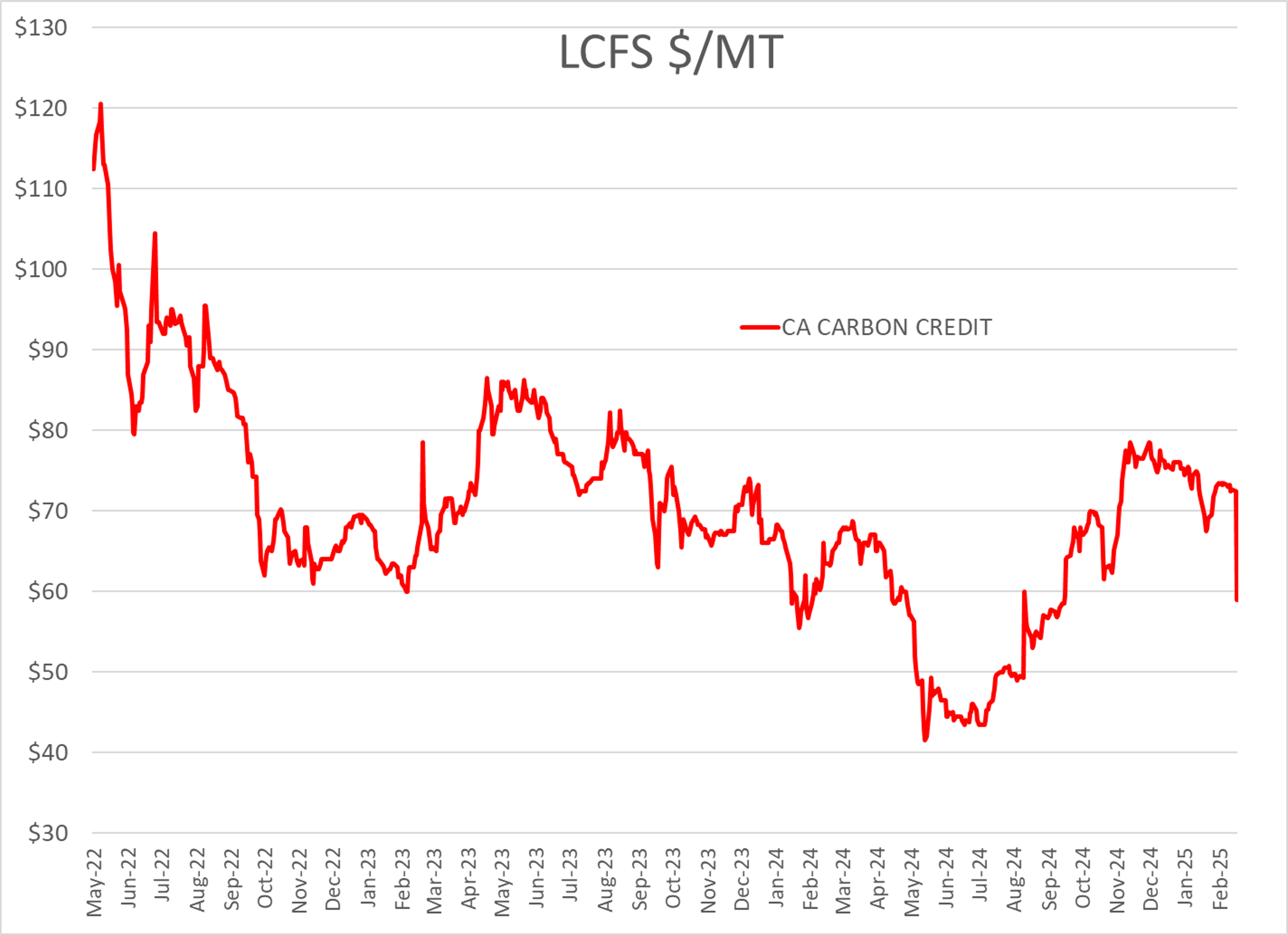 Choppy Action Continues For Energy Market