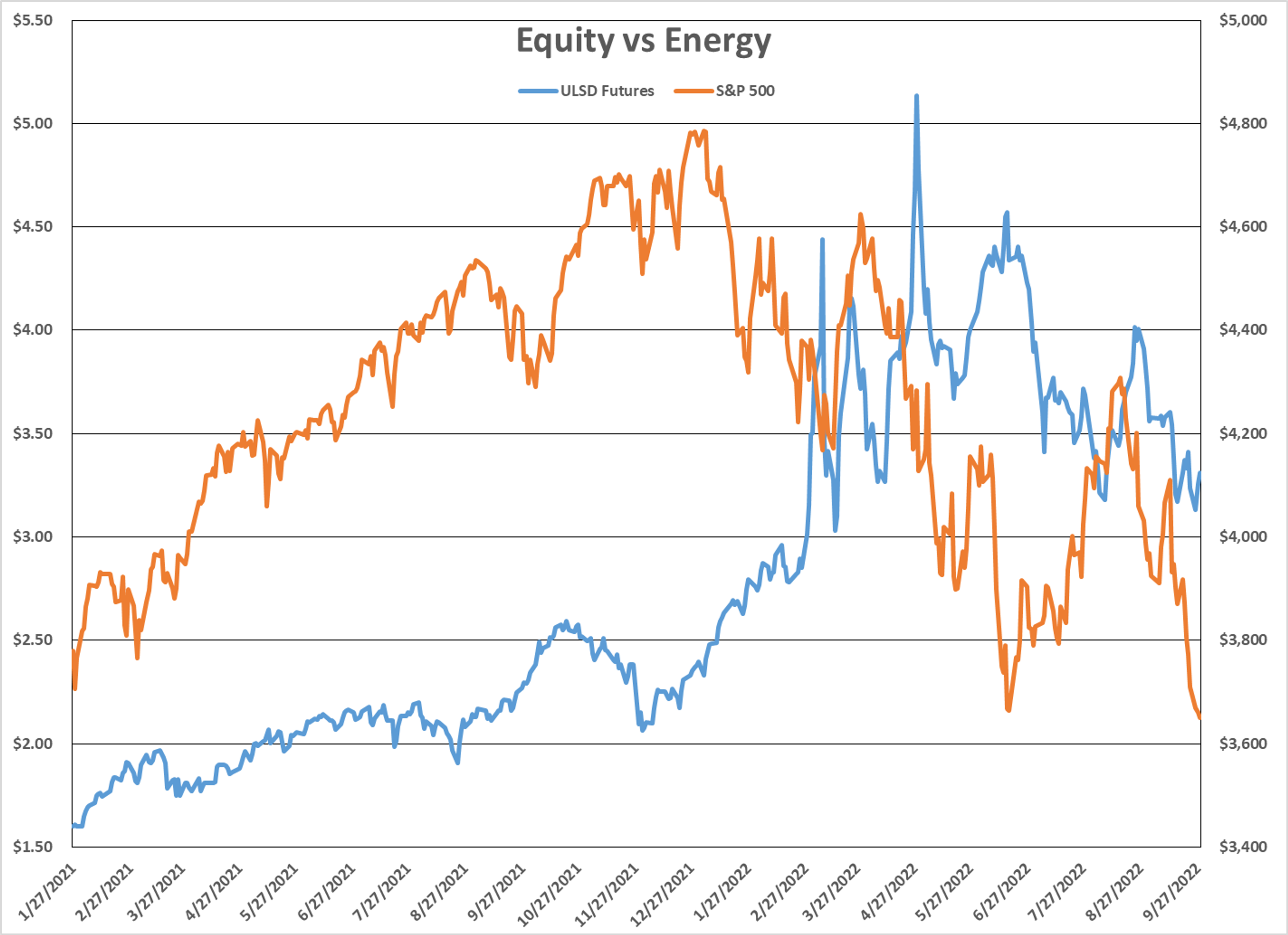 Energy Markets Are Attempting To Rally For A 2nd Day