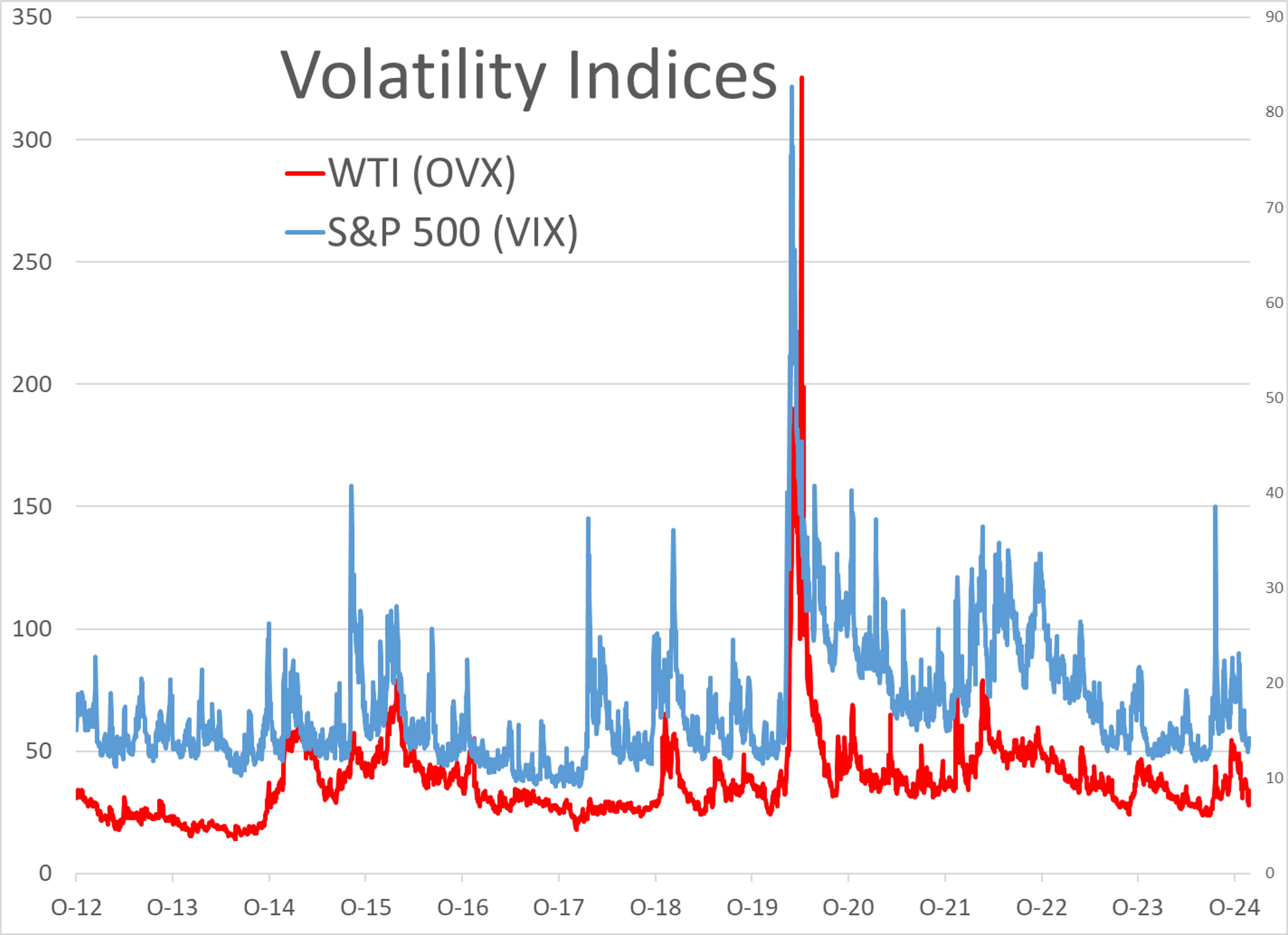 Refined Product Futures Aim for Fifth Day of Consecutive Gains; RBOB & ULSD Still Near 3-Year Lows