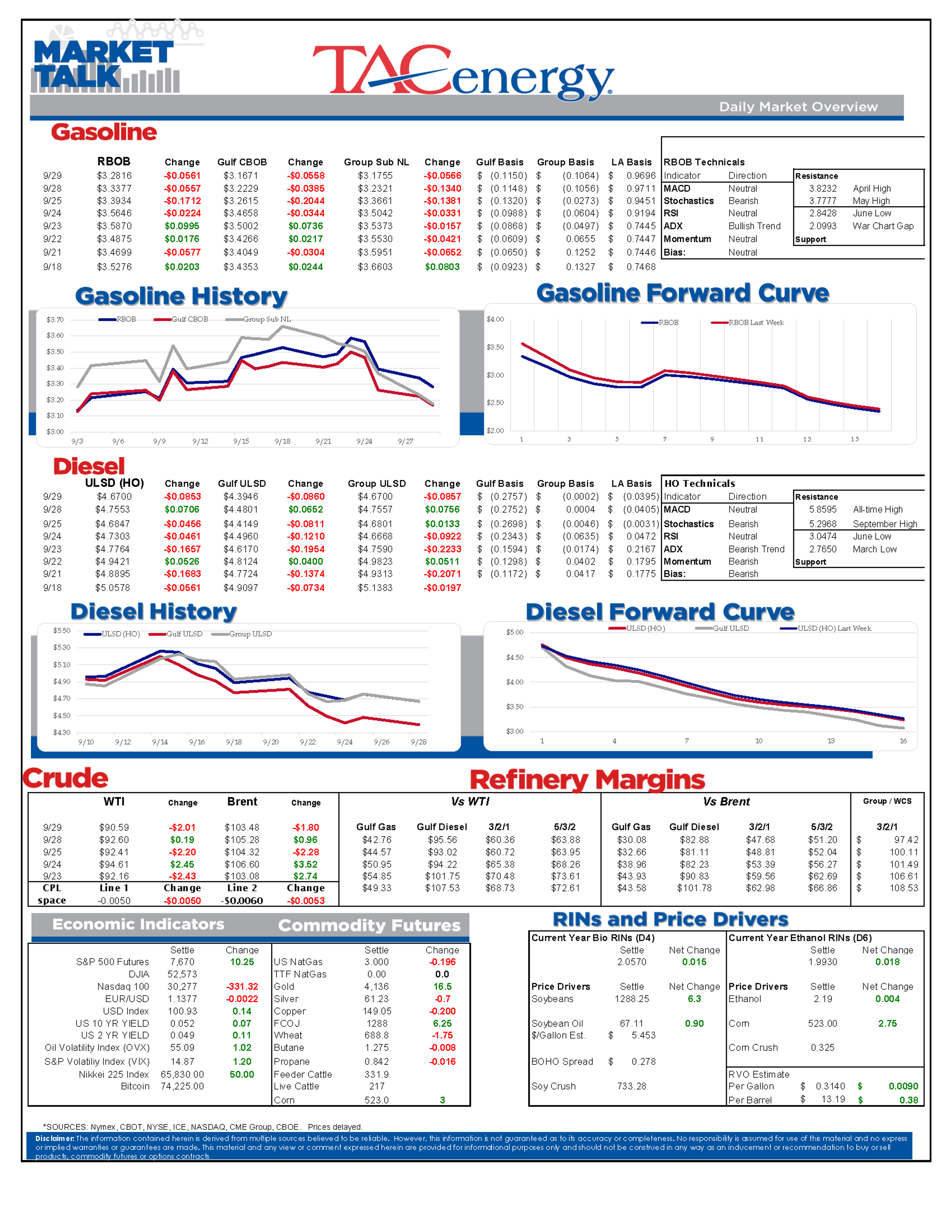 Governors Take Action As Energy Markets Navigate Volatility