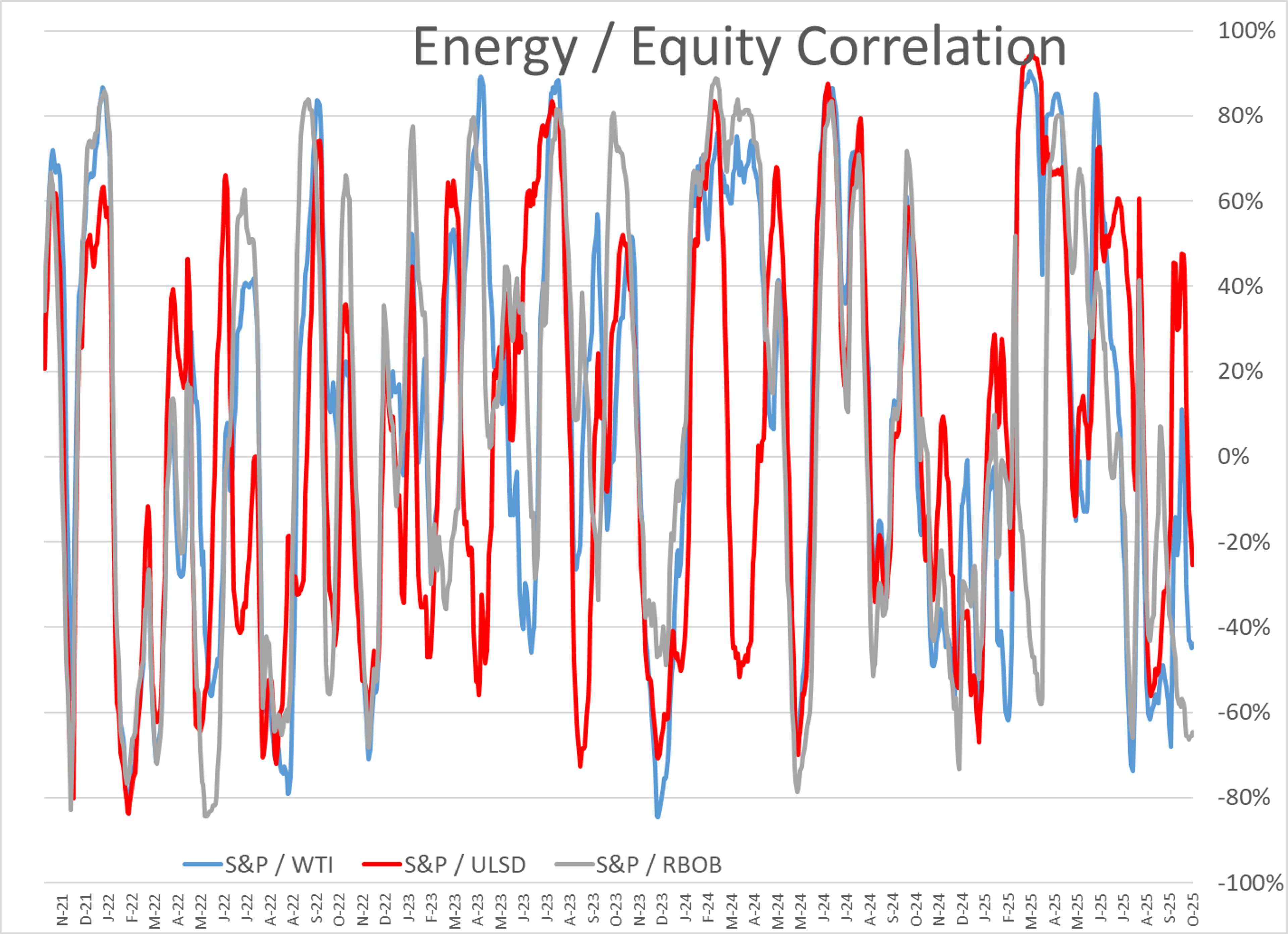 Volatility In Both Energy And Equity Markets Remains Low