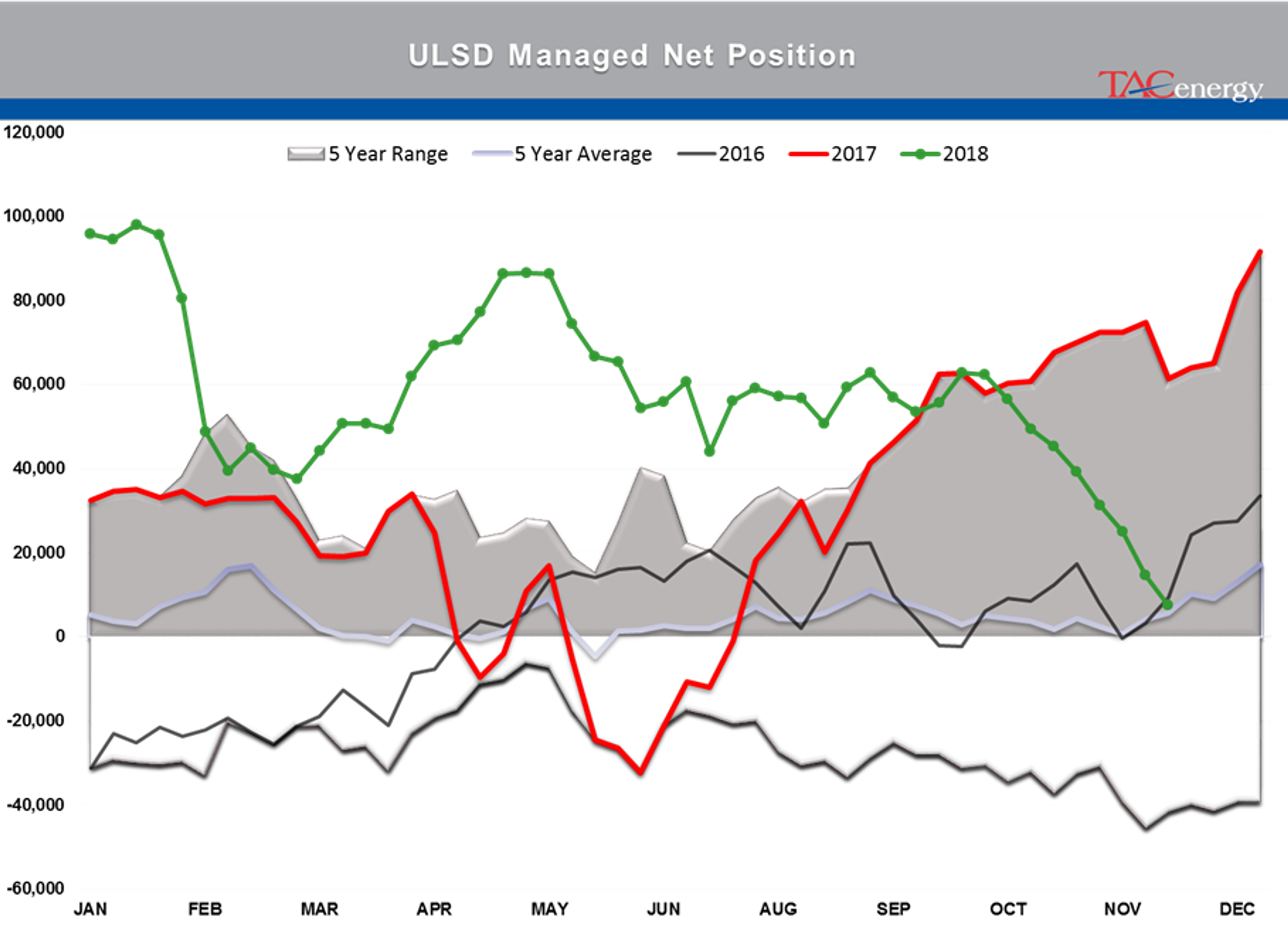 Traders Struggle To Digest OPEC News