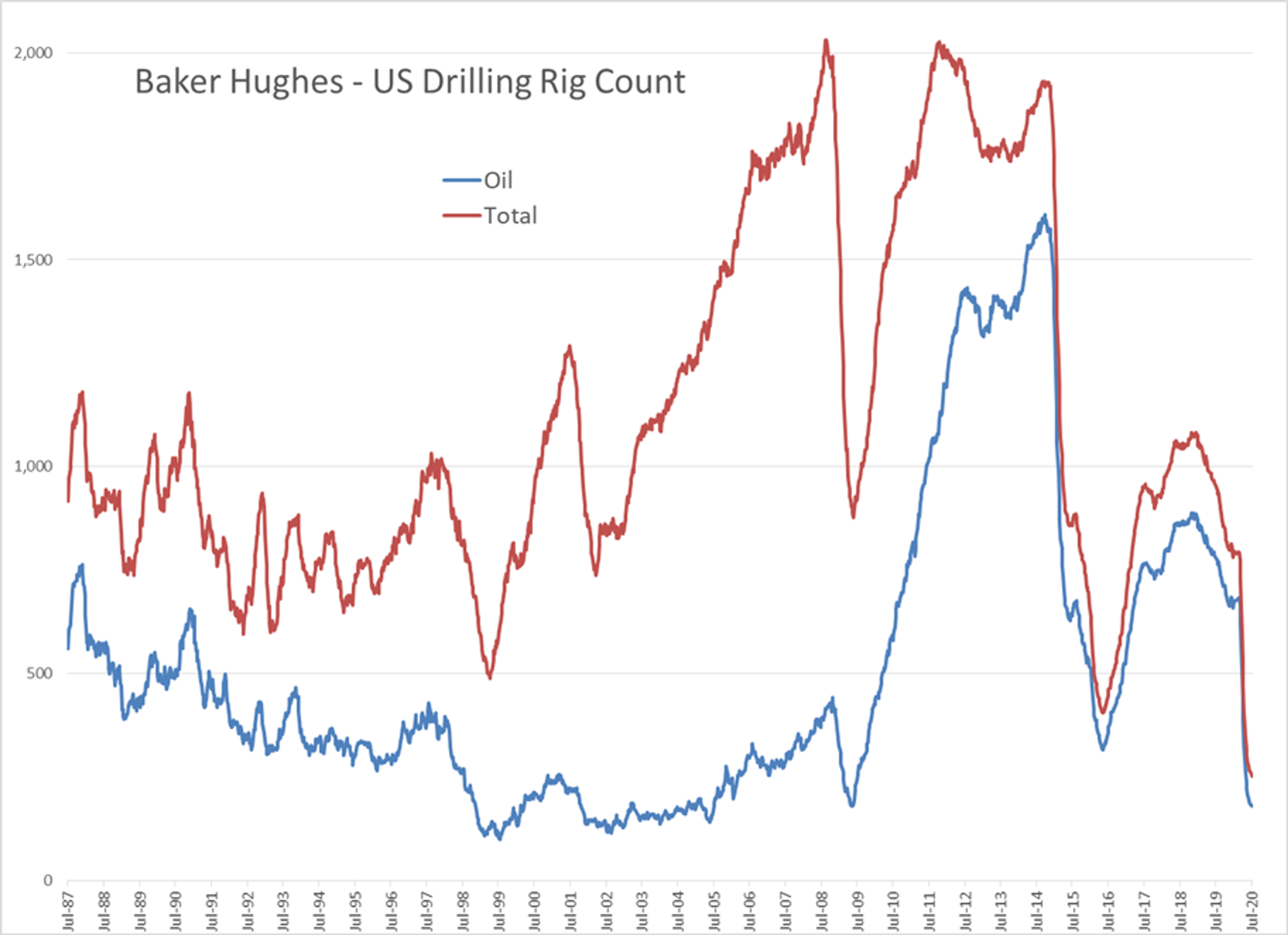 Energy Markets Trade Sideways 