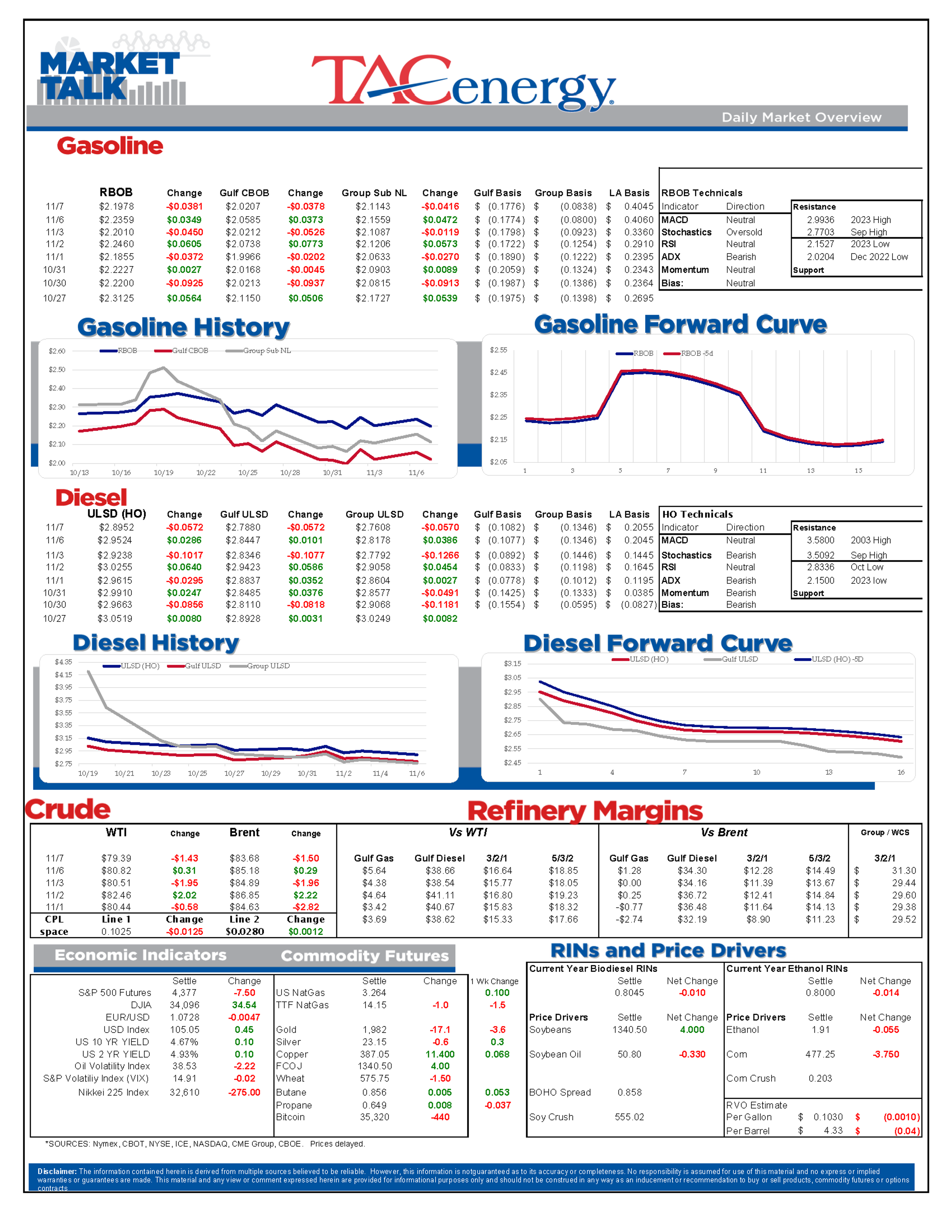 The Sharp Pullback In Diesel Prices Is Bad News For Refiners