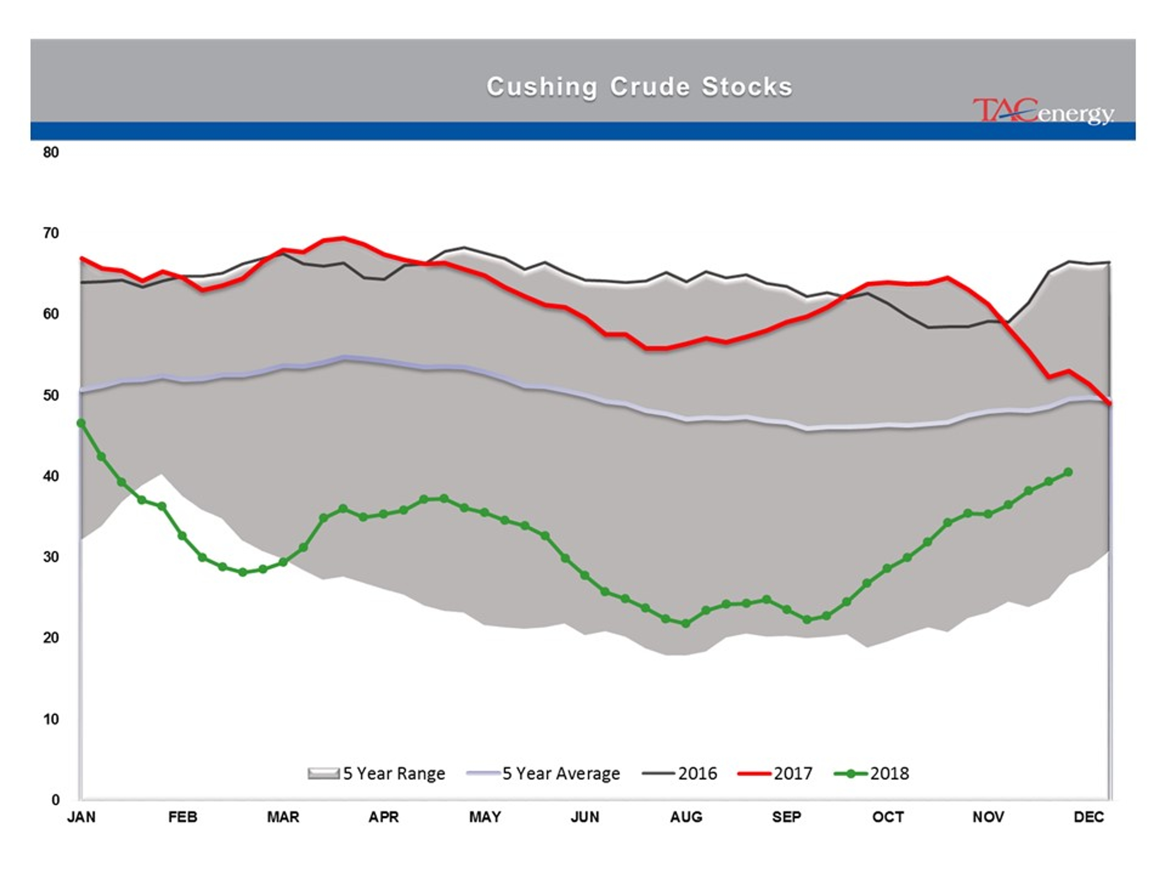 Rollercoaster Ride Continues For Energy And Equity Markets