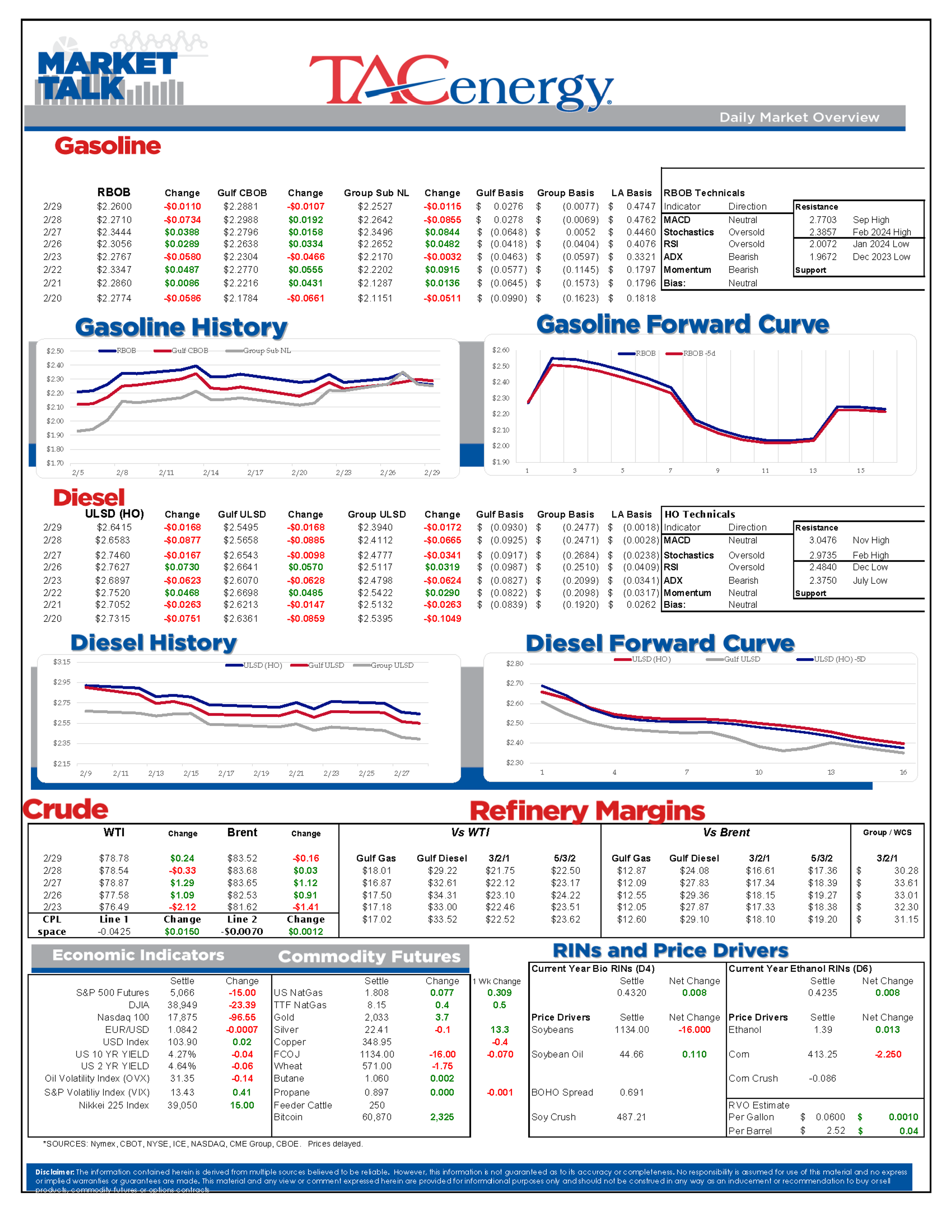 It's Another Mixed Start For Energy Futures This Morning After Refined Products Saw Some Heavy Selling Wednesday