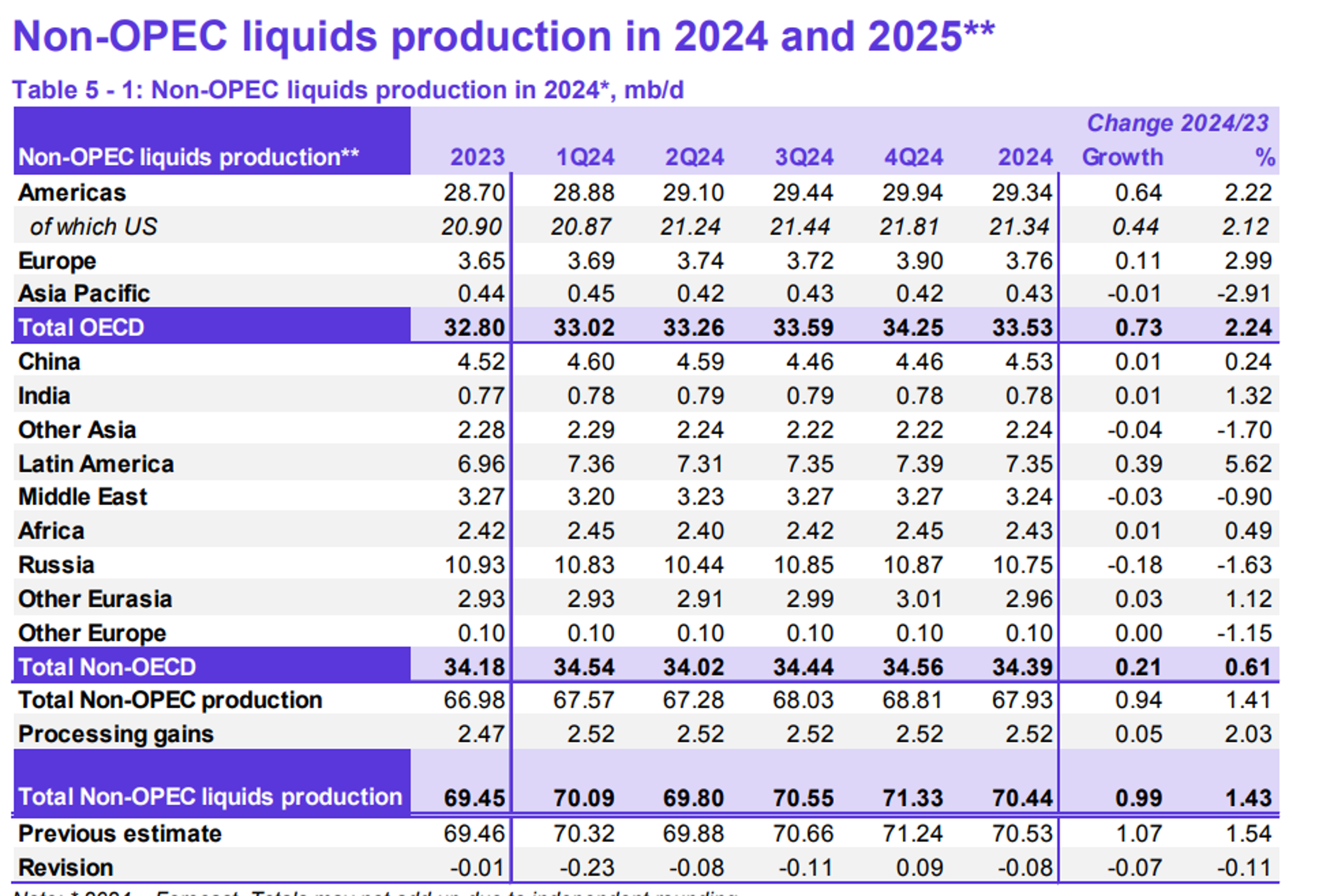 Diesel Prices Continue To Be The Weak Link In The Energy Chain