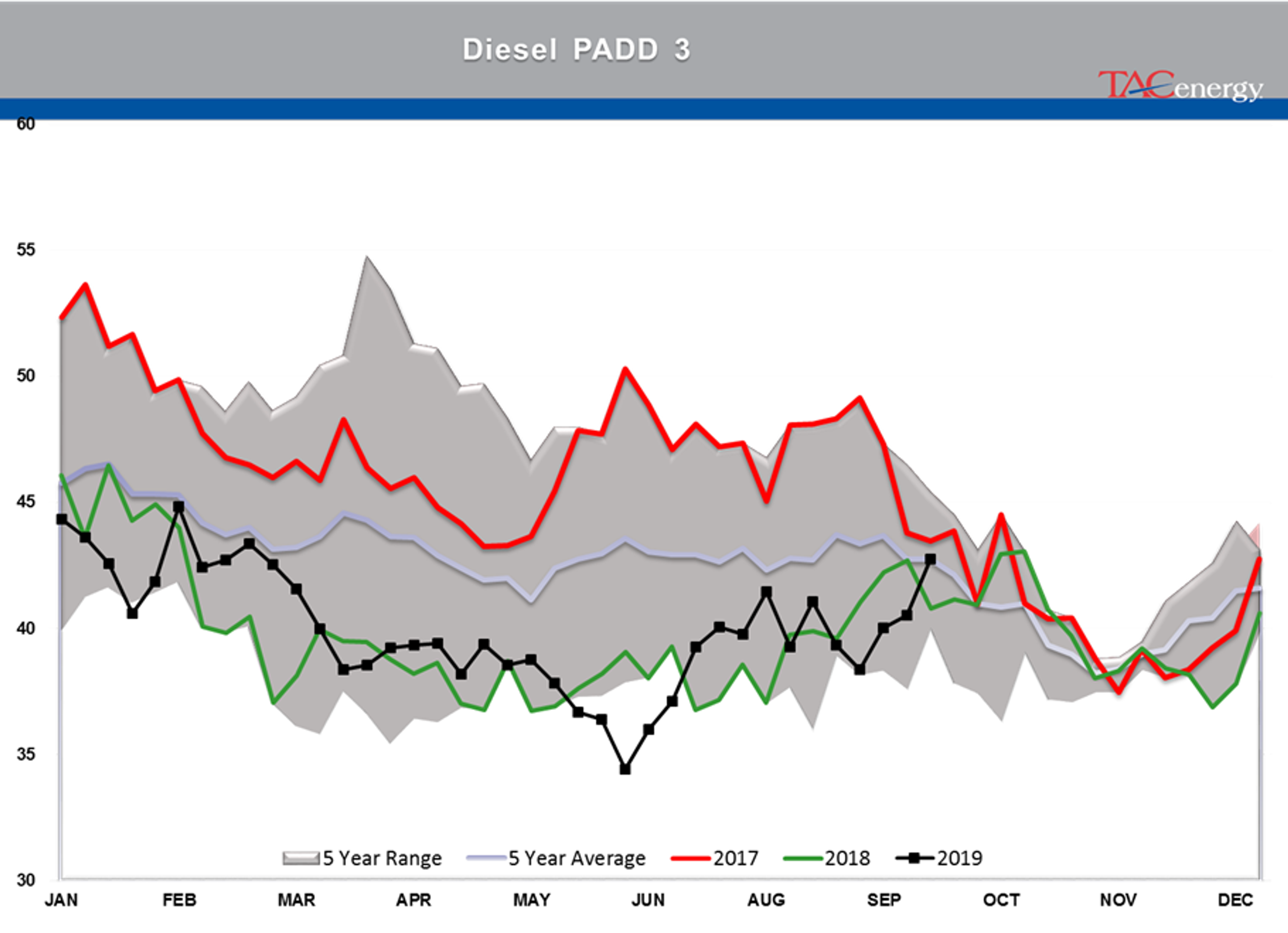 Oil Prices Continue To Drift Lower